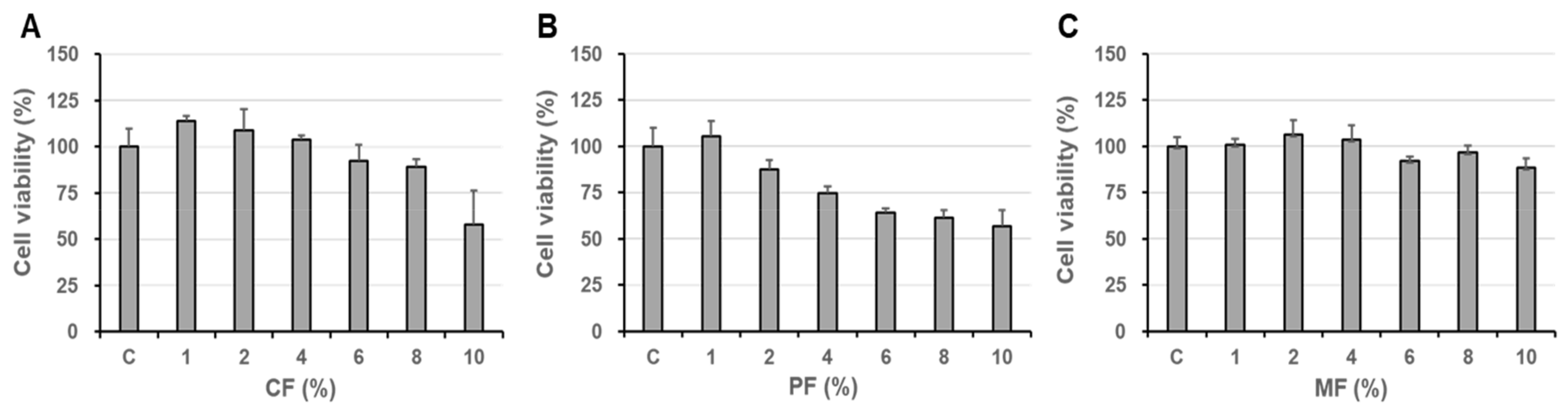 Fermentation 07 00269 g001