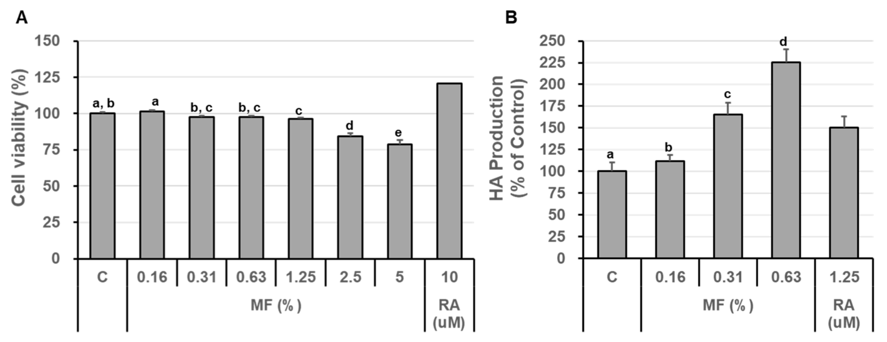 Fermentation 07 00269 g003