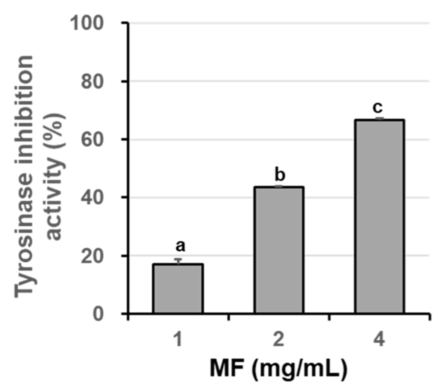 Fermentation 07 00269 g004