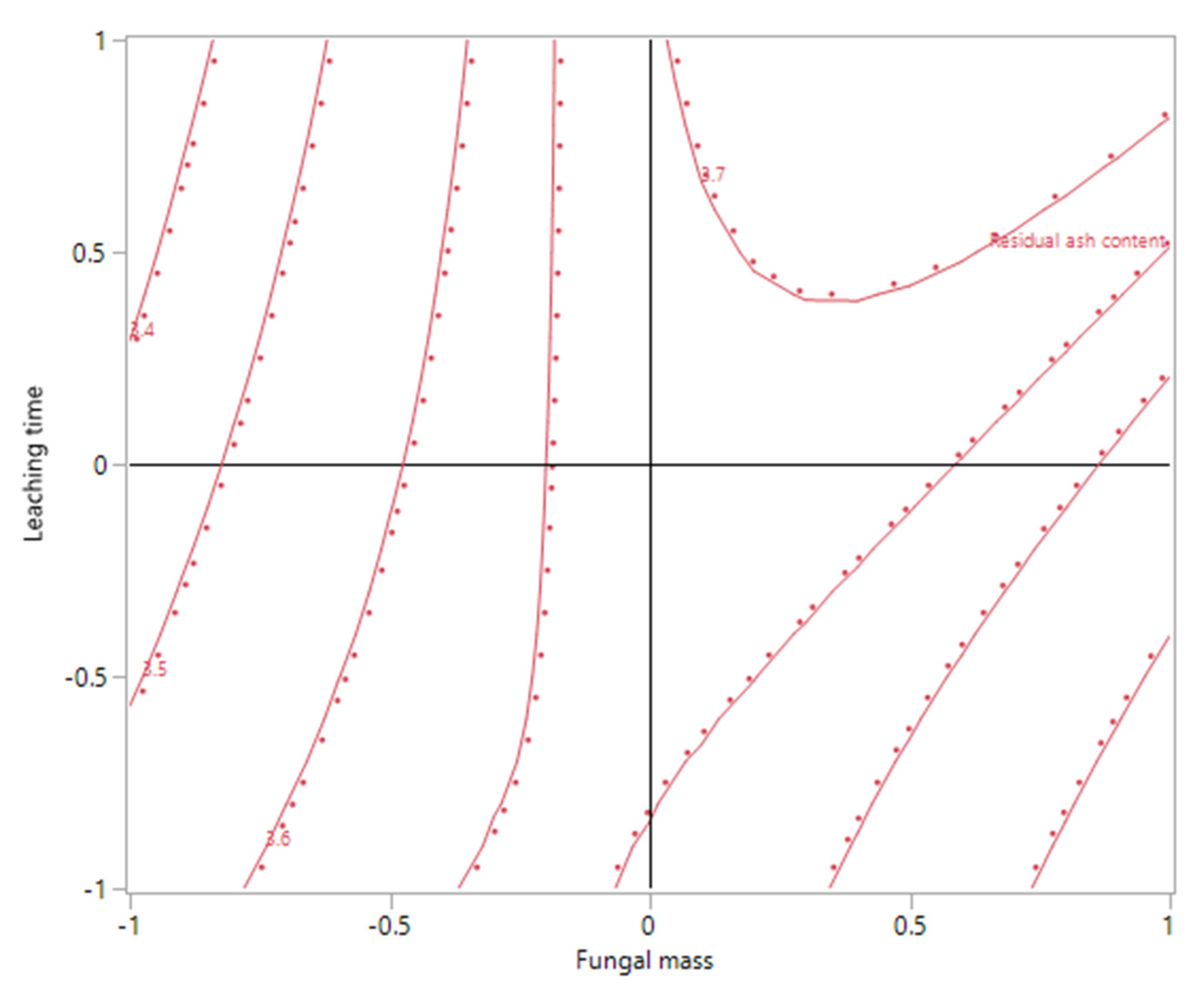 Fermentation 07 00270 g005 550