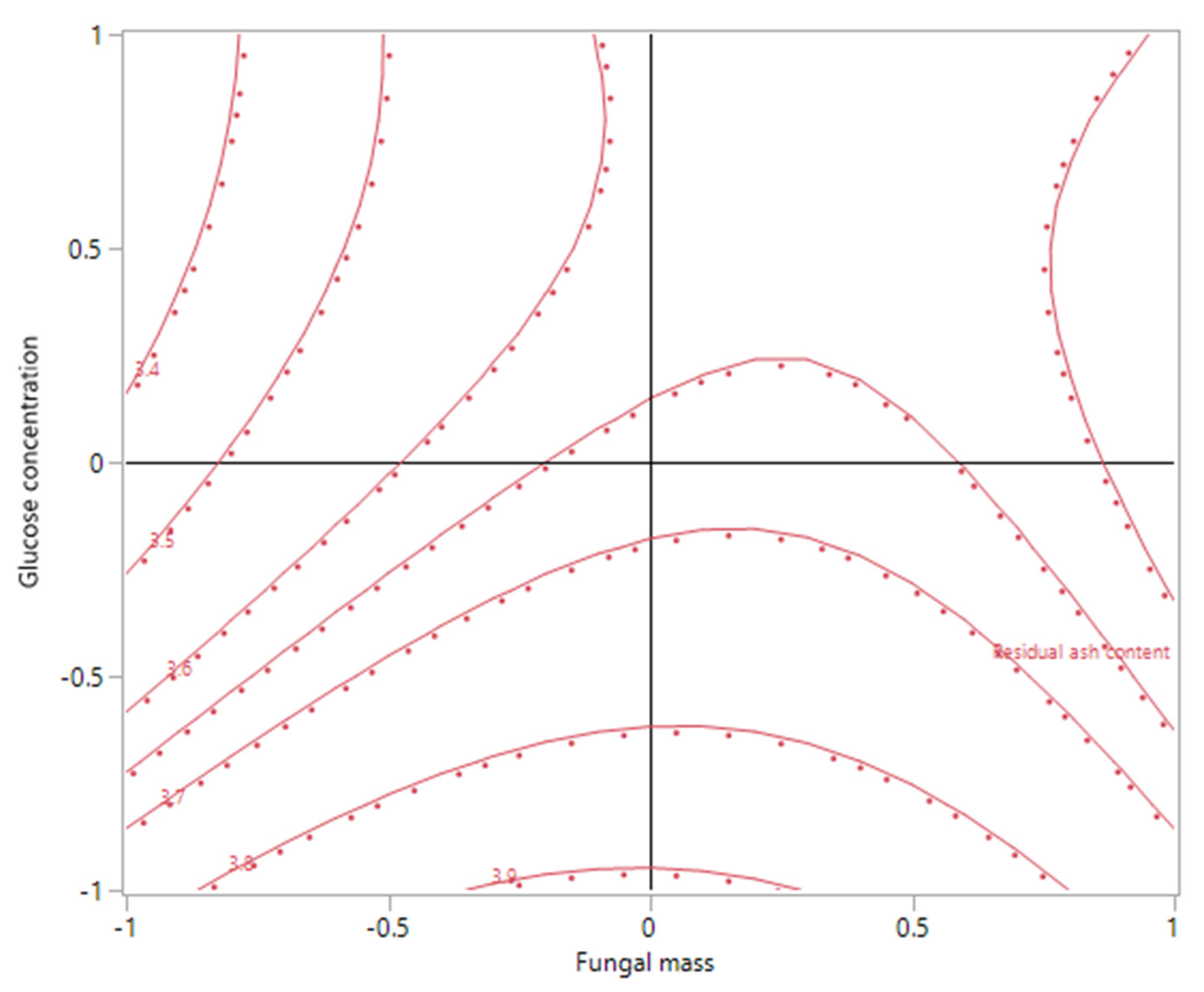 Fermentation 07 00270 g007 550