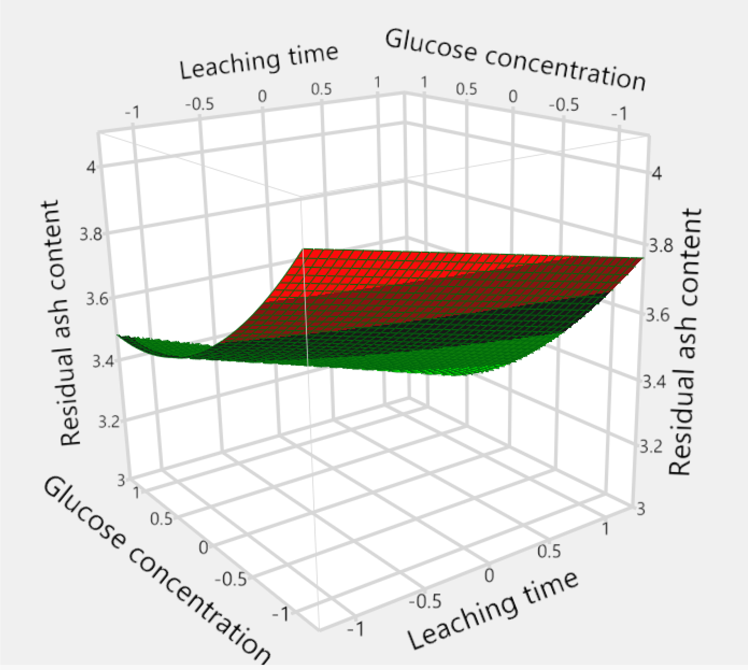 Fermentation 07 00270 g008 550