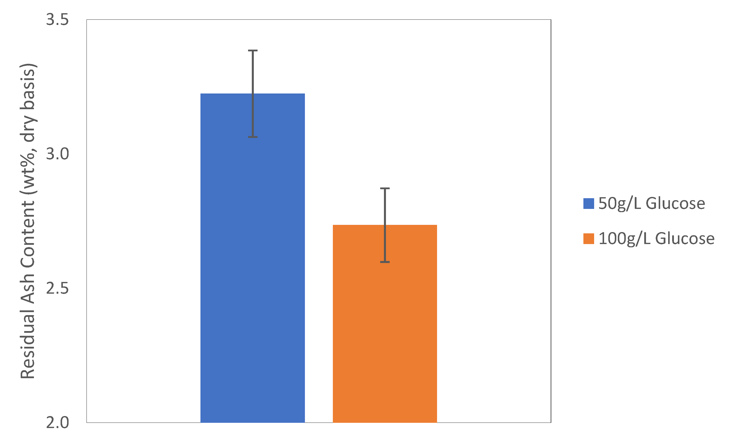 Fermentation 07 00270 g010 550