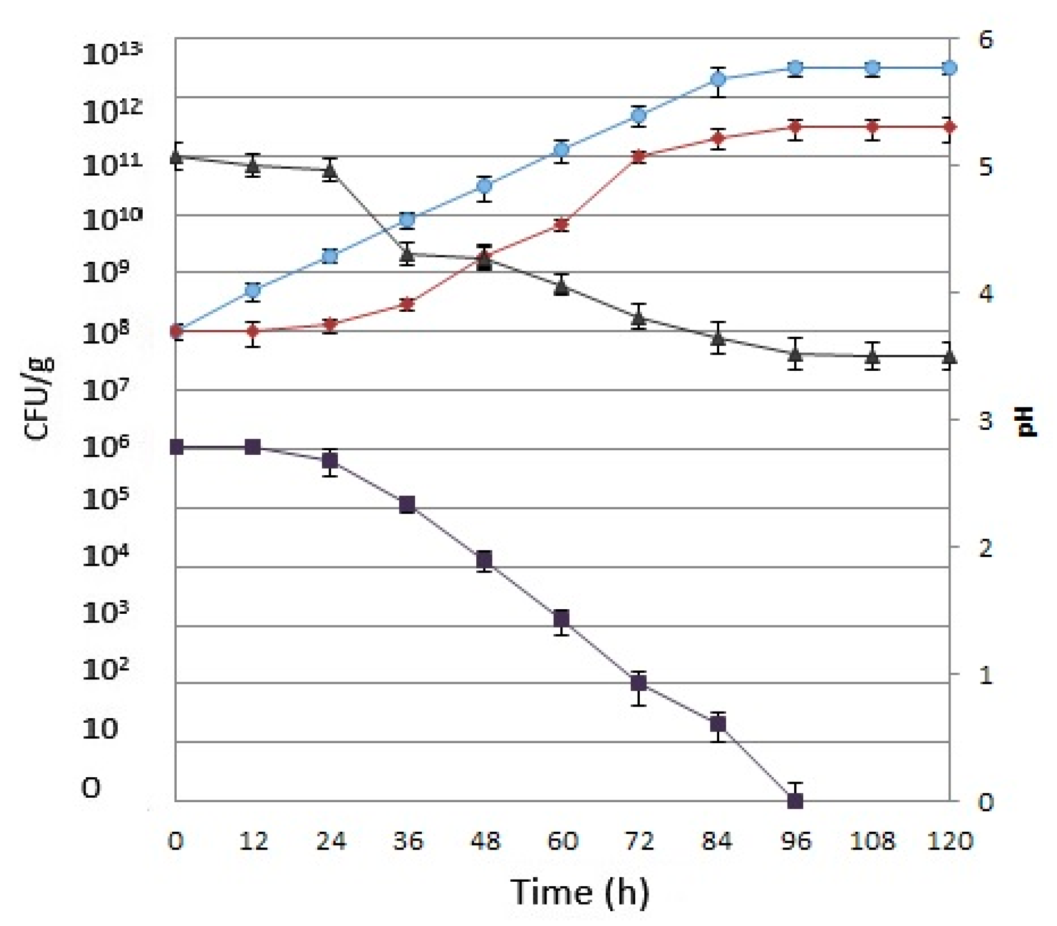 Fermentation 07 00272 g001