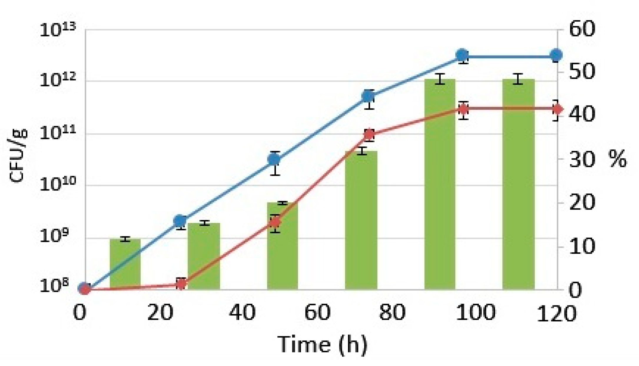 Fermentation 07 00272 g002