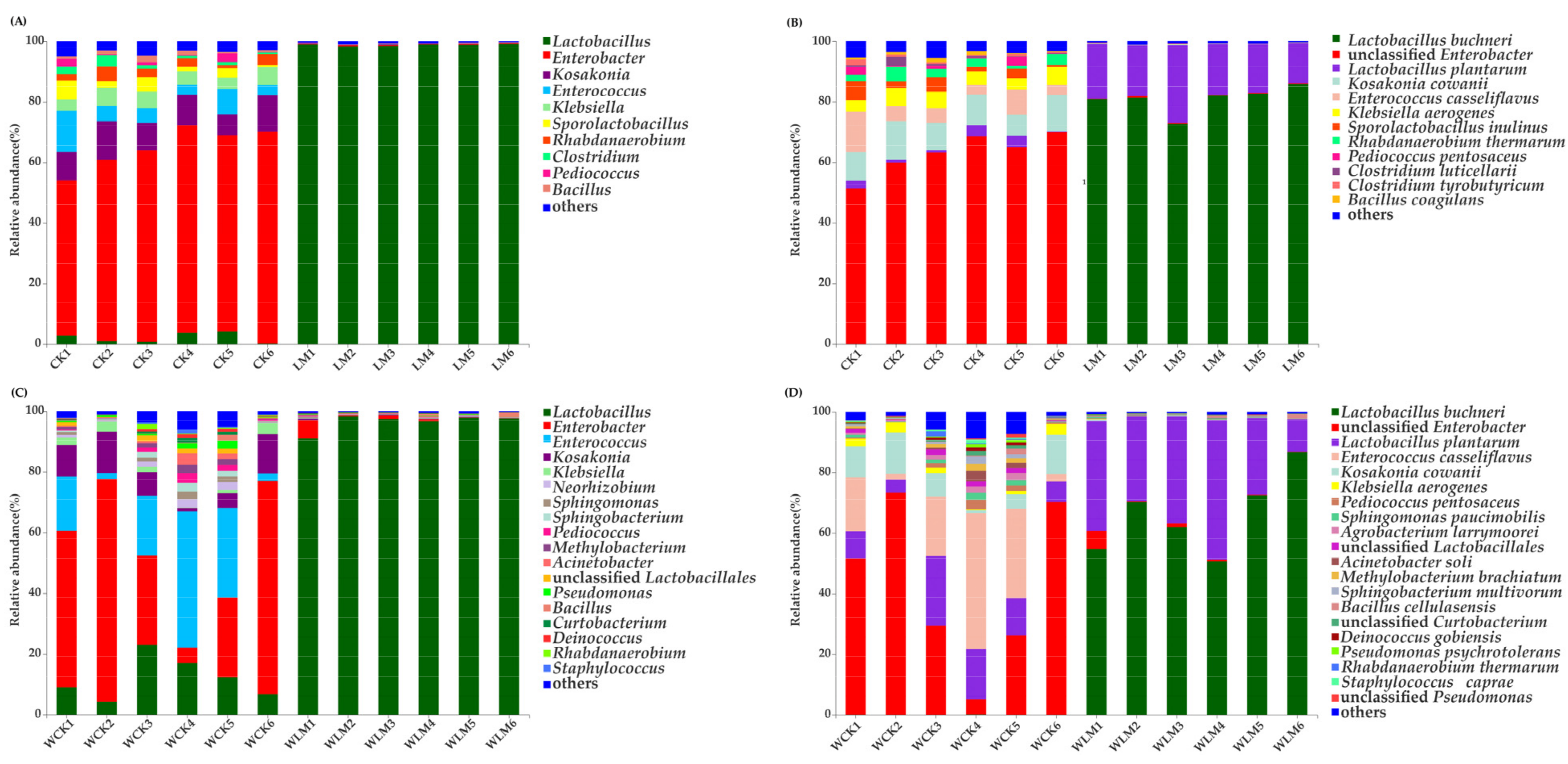 Fermentation 07 00273 g001 550