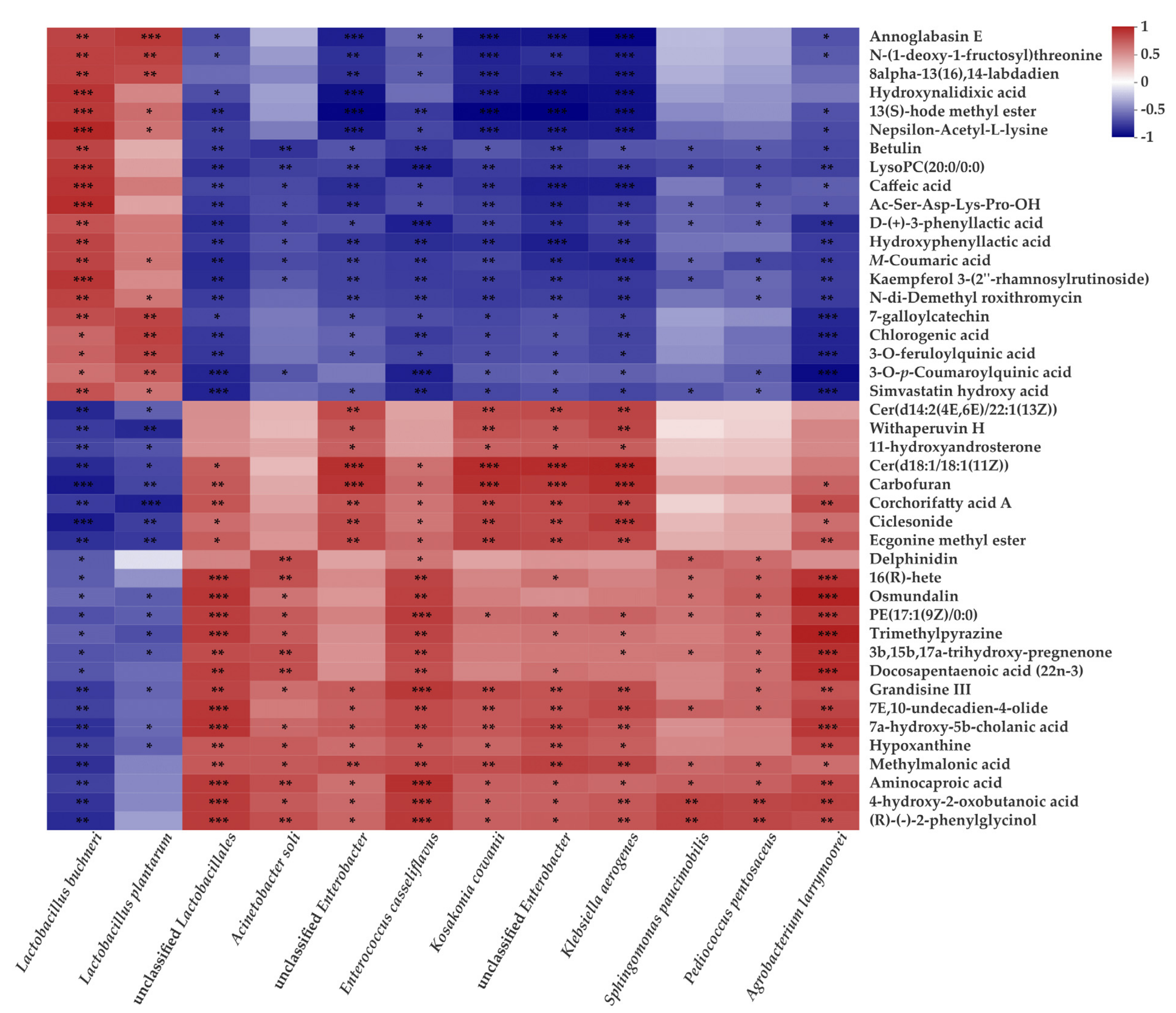 Fermentation 07 00273 g003 550
