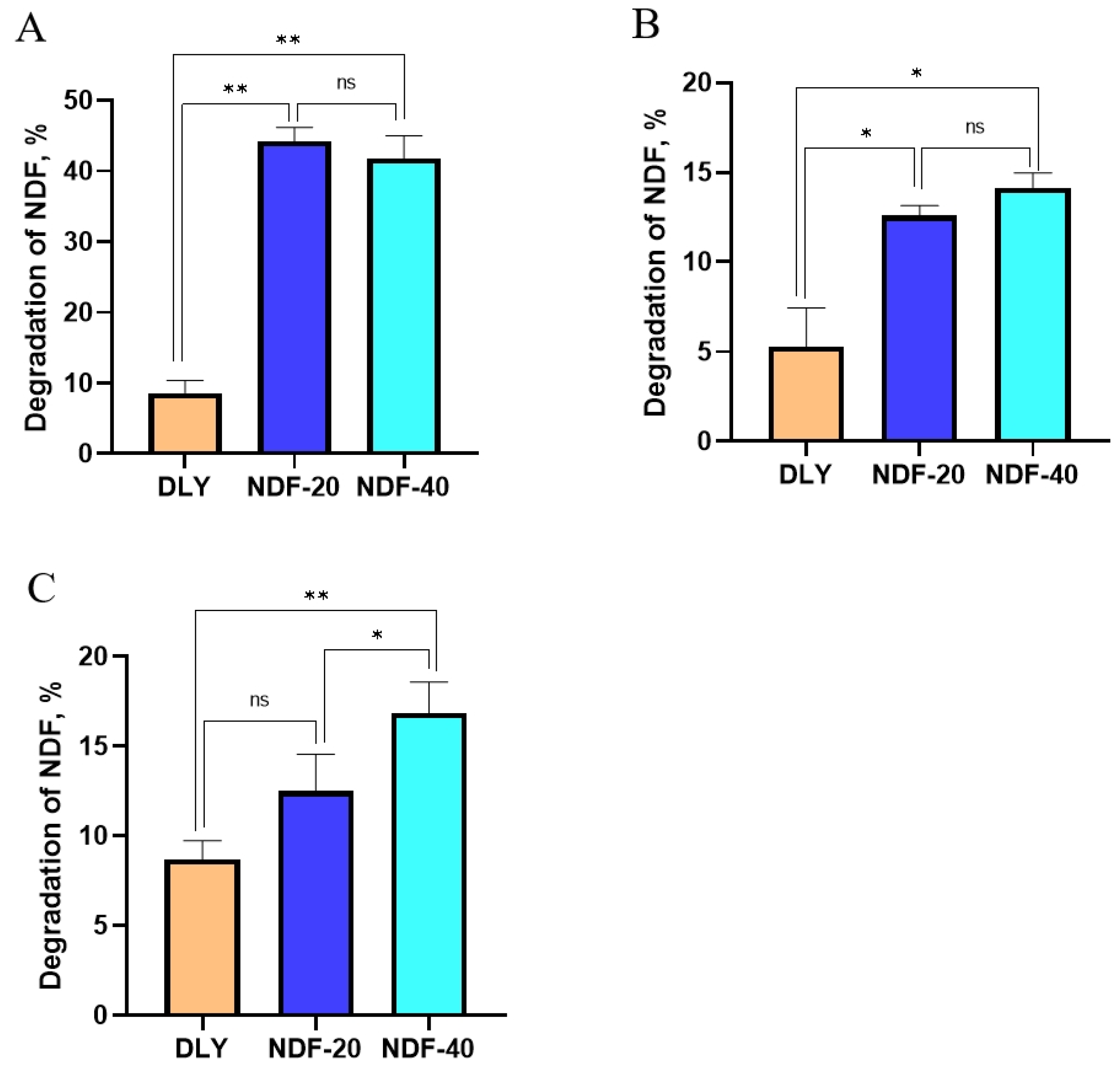 Fermentation 07 00275 g001 550