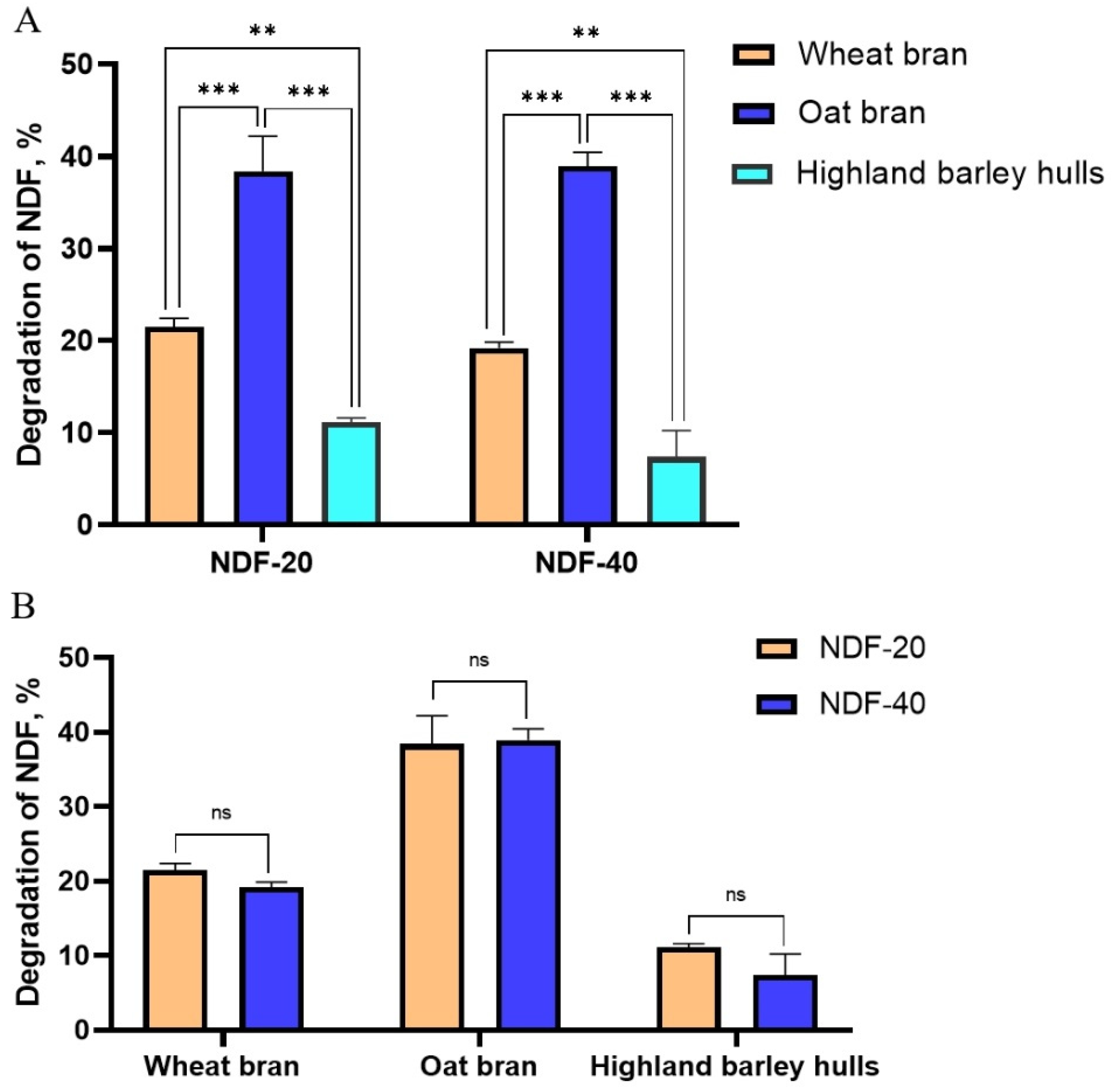 Fermentation 07 00275 g002 550