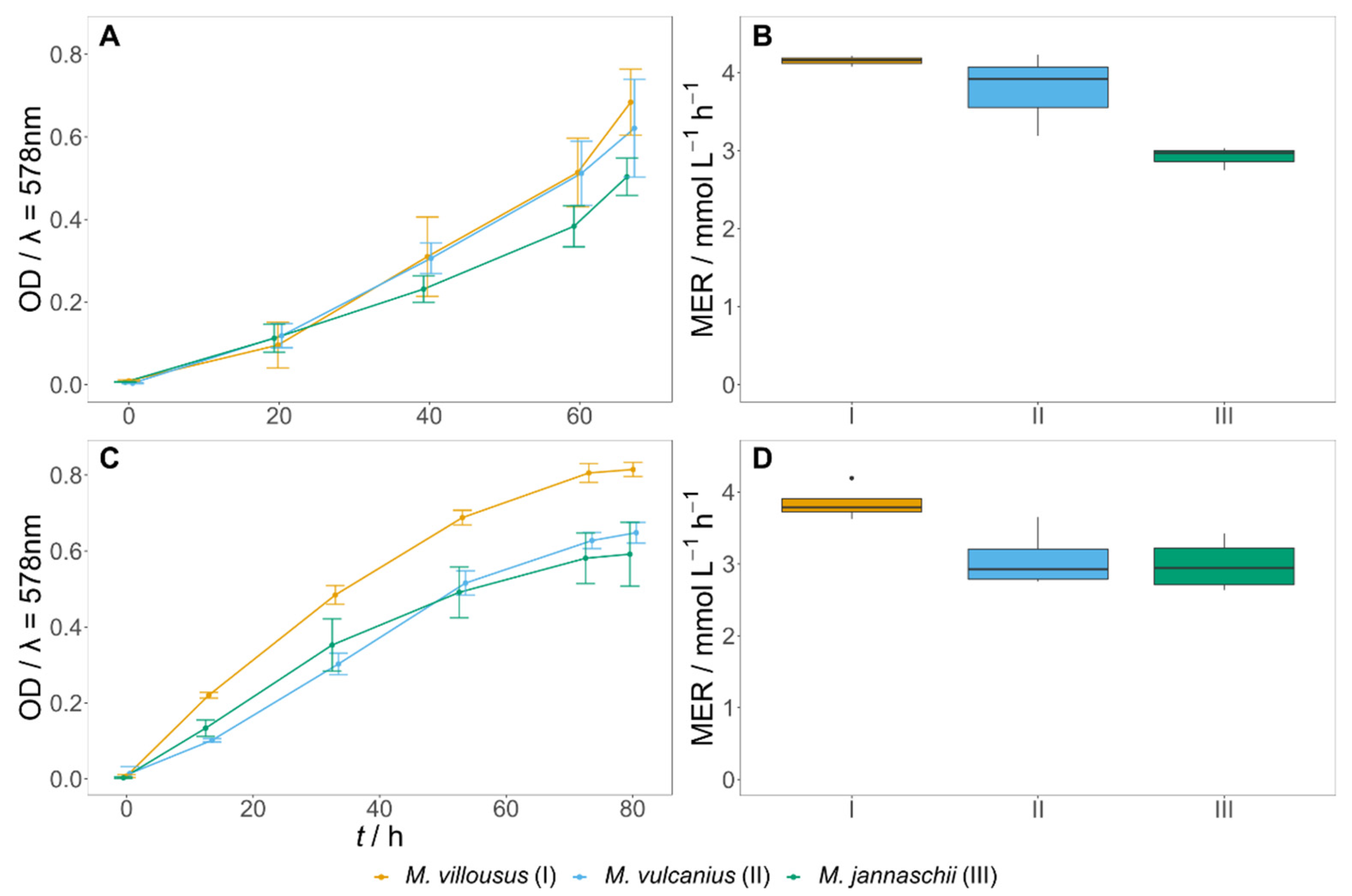 Fermentation 07 00276 g001 550