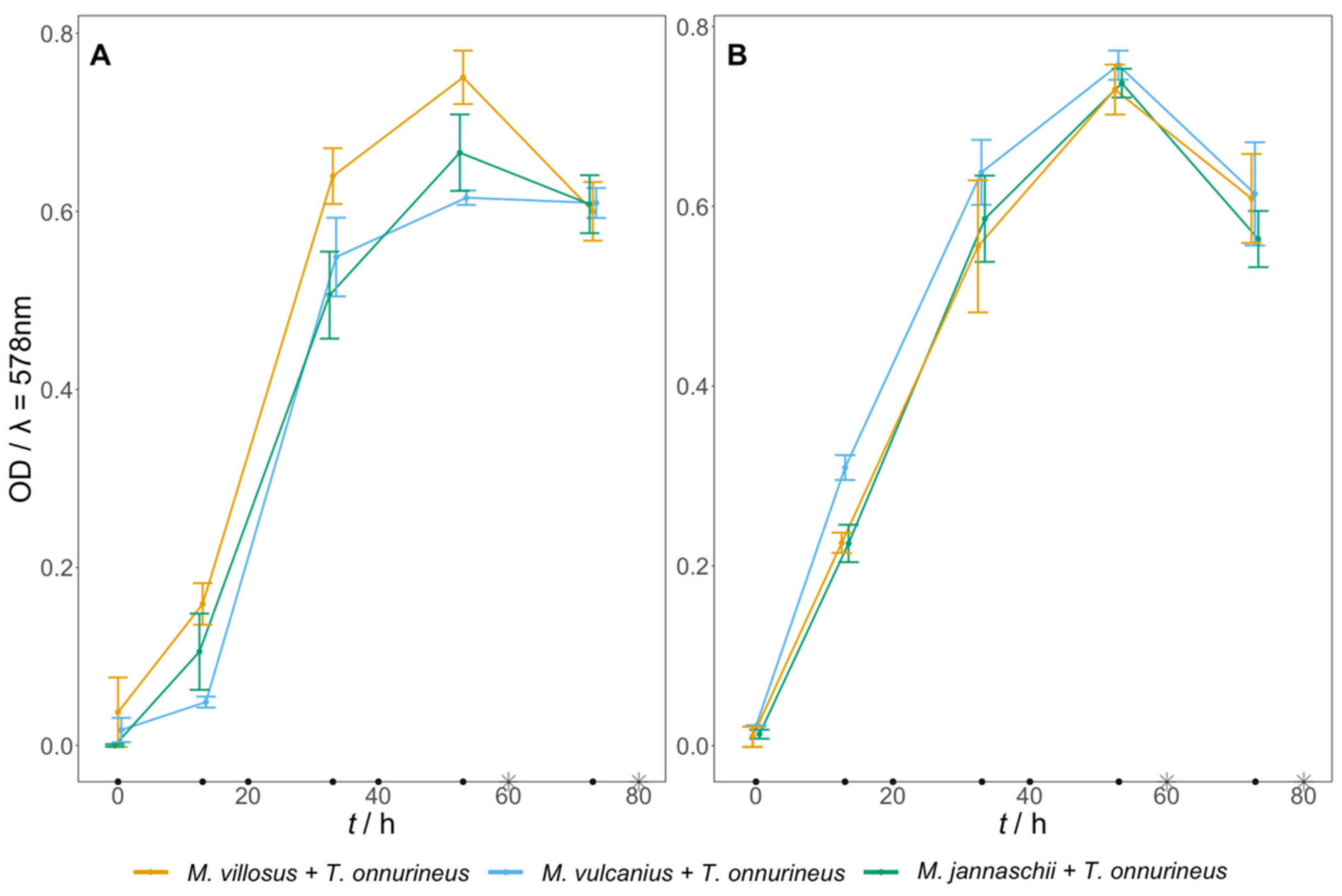 Fermentation 07 00276 g002 550