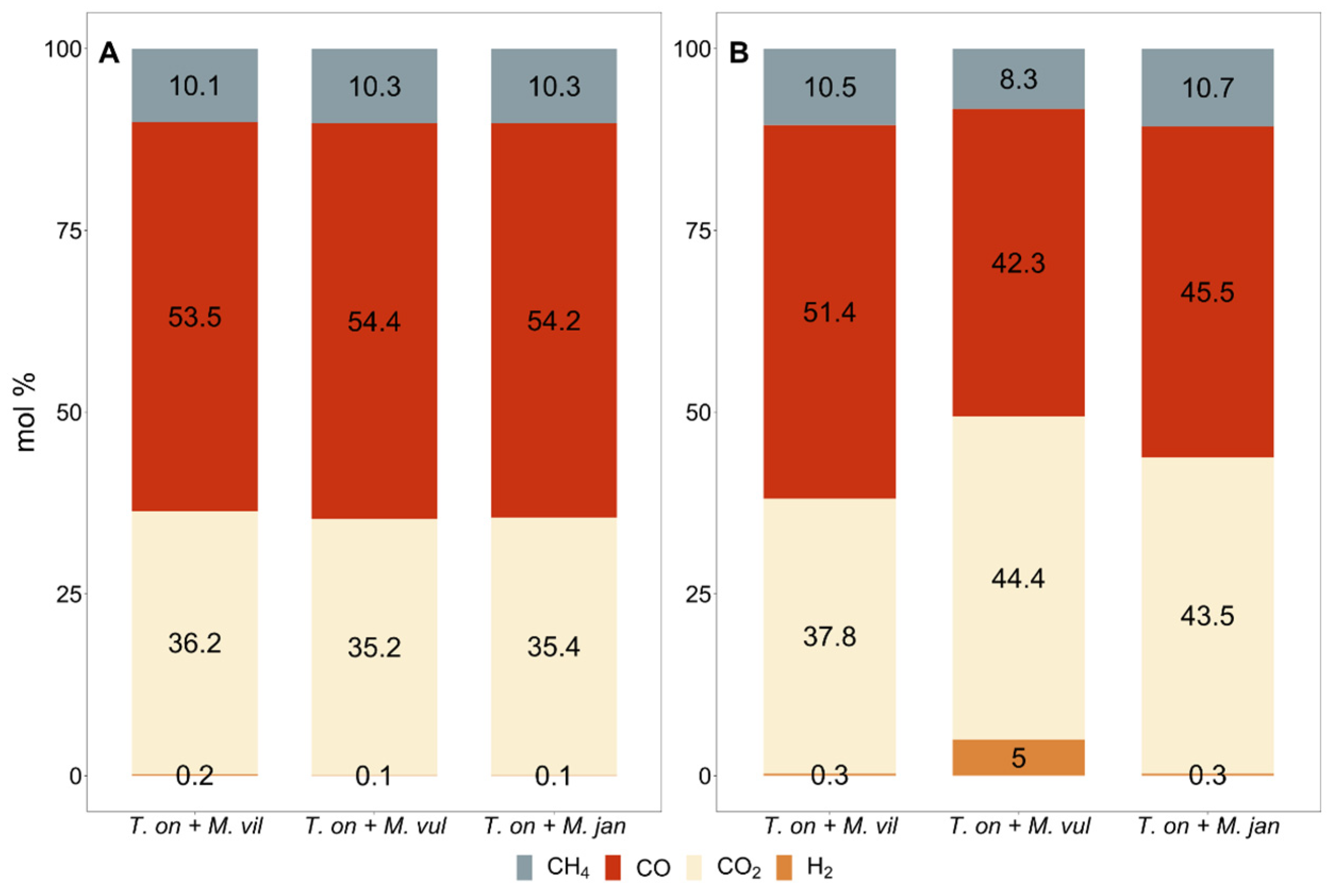Fermentation 07 00276 g003 550