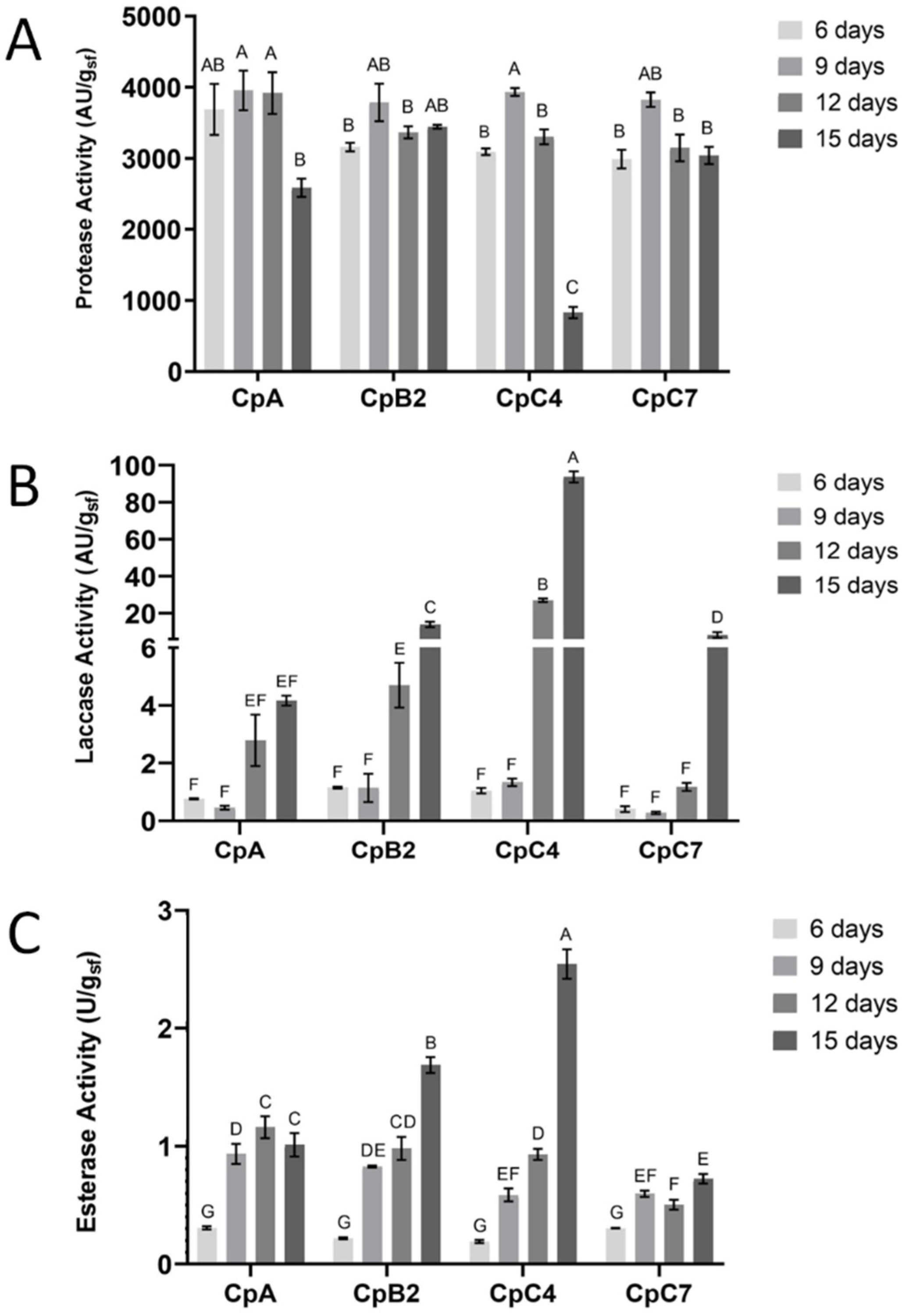 Fermentation 07 00279 g004