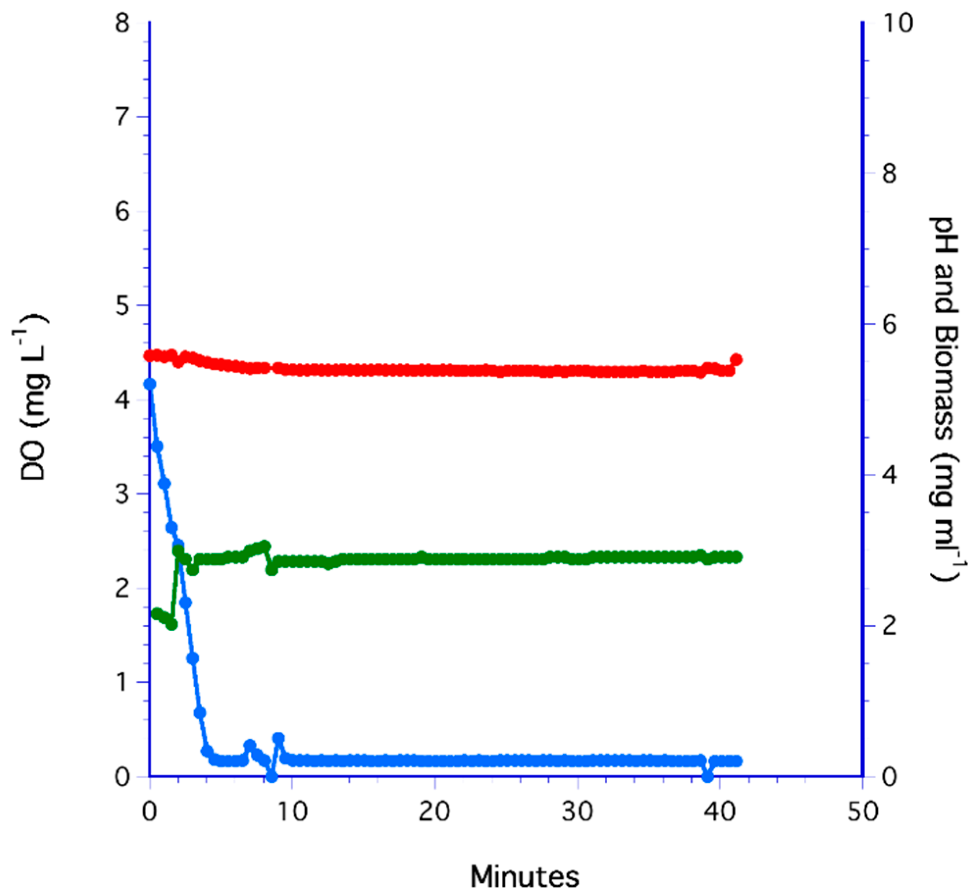 Fermentation 07 00282 g007 Fermentation 07 00282 g007