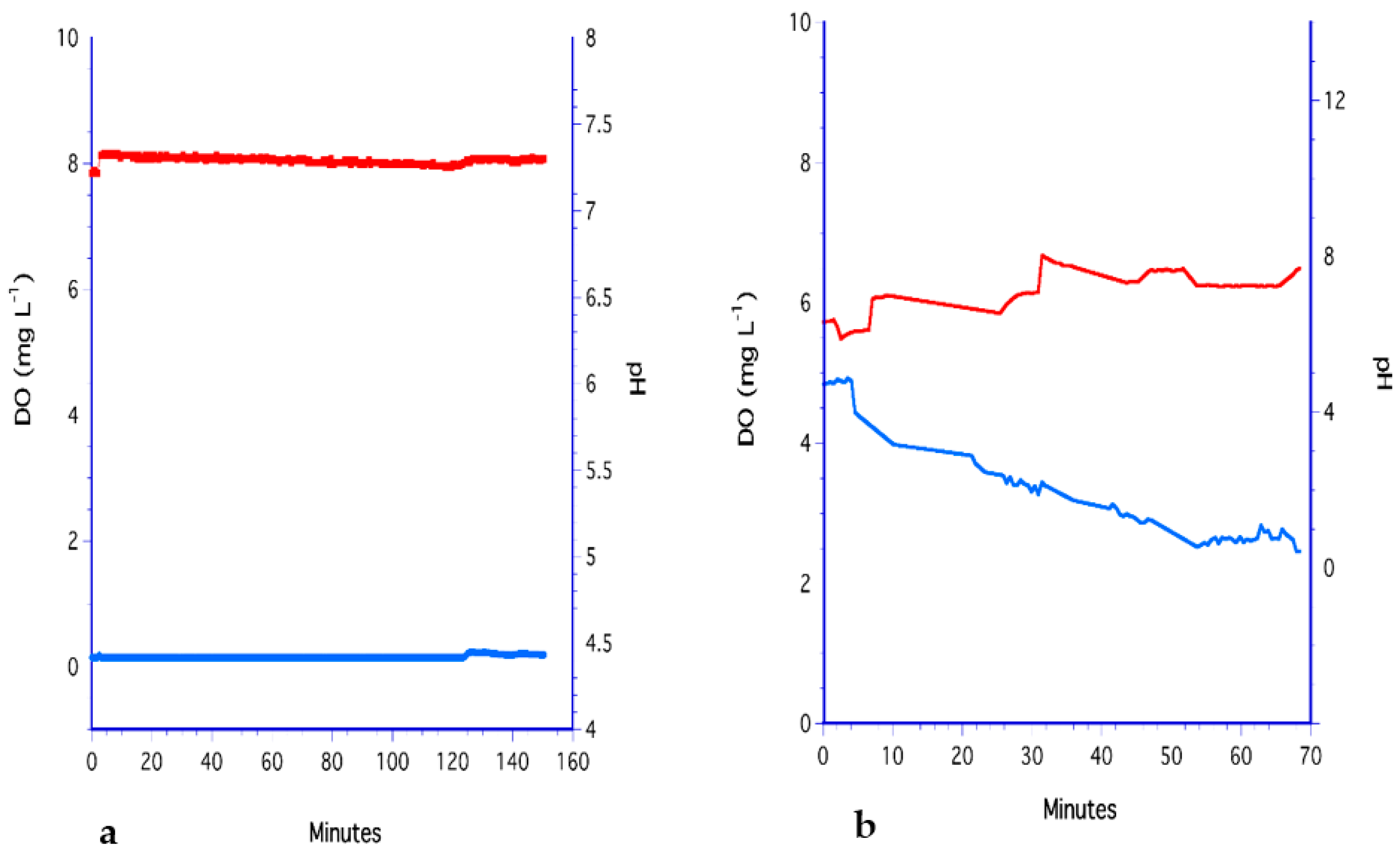 Fermentation 07 00282 g010 Fermentation 07 00282 g010