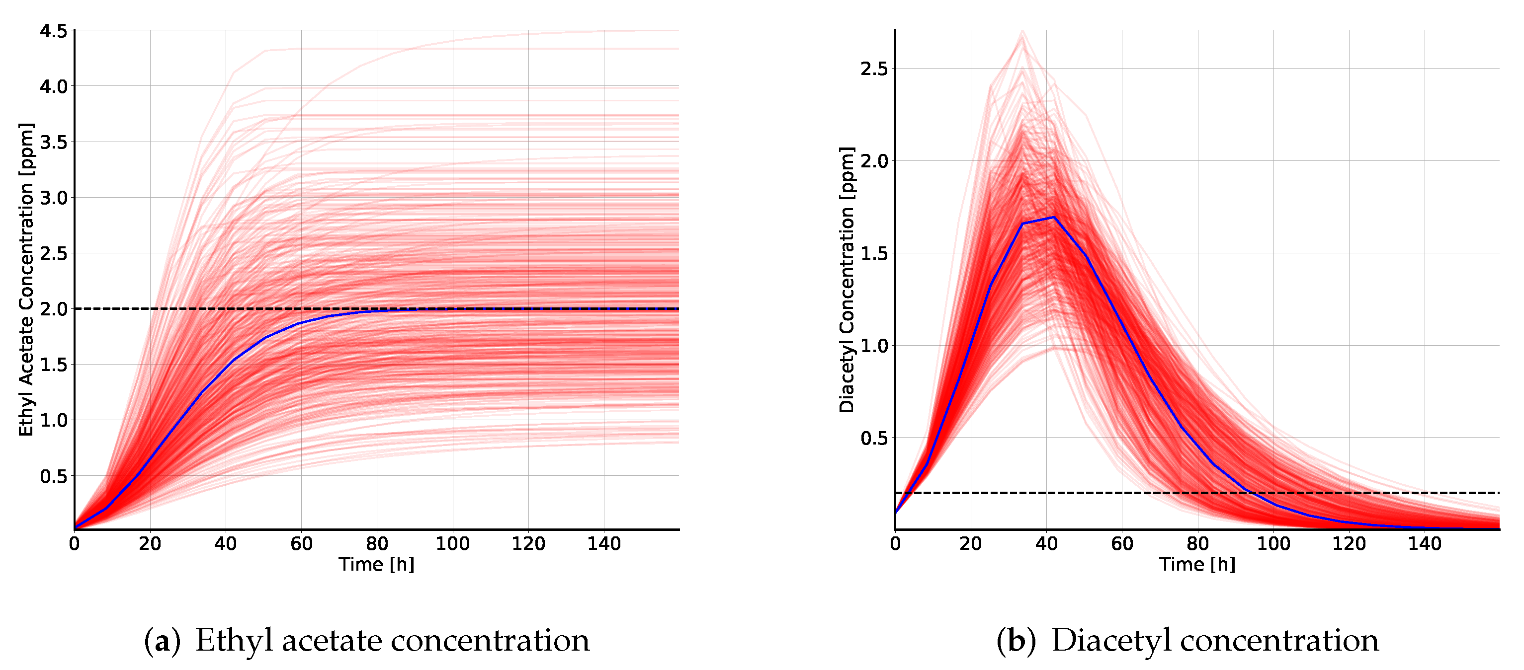 Fermentation 07 00285 g003 550