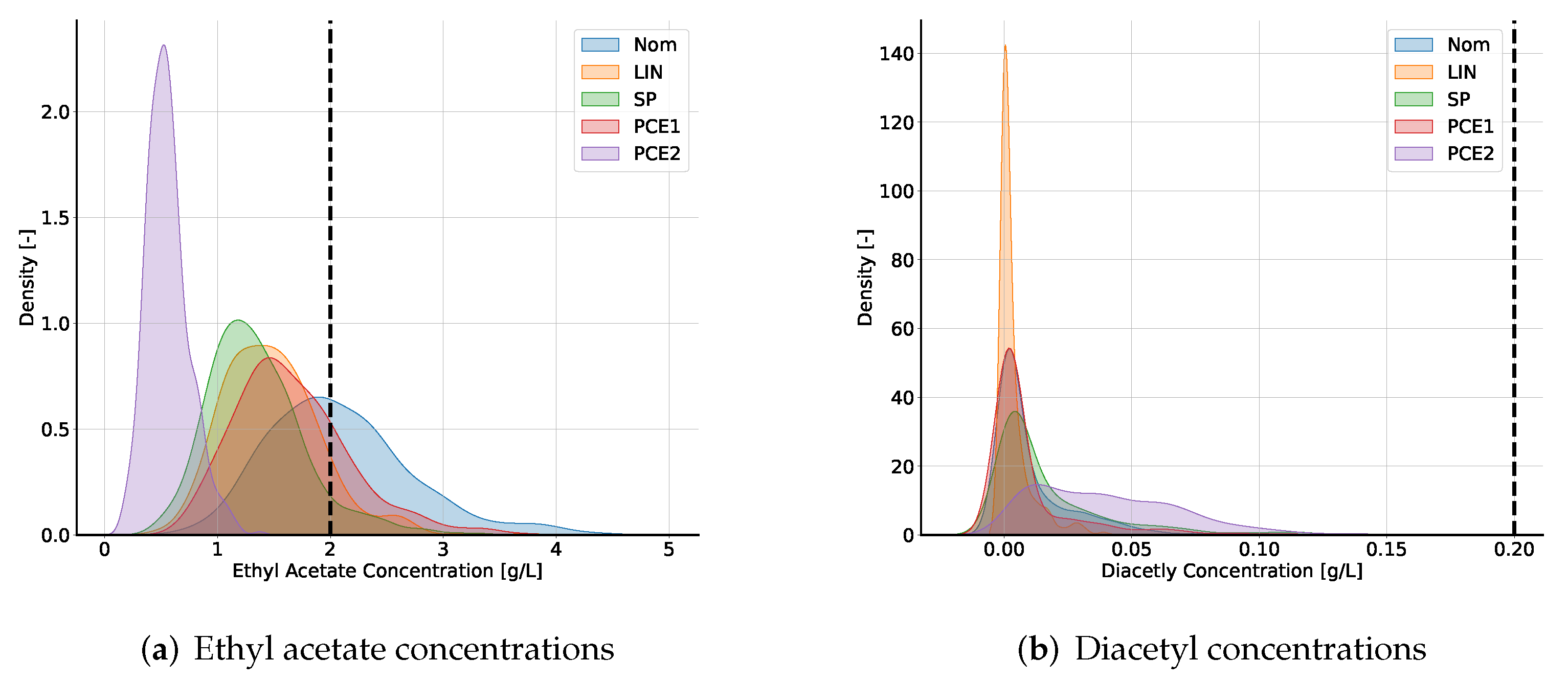 Fermentation 07 00285 g005 550