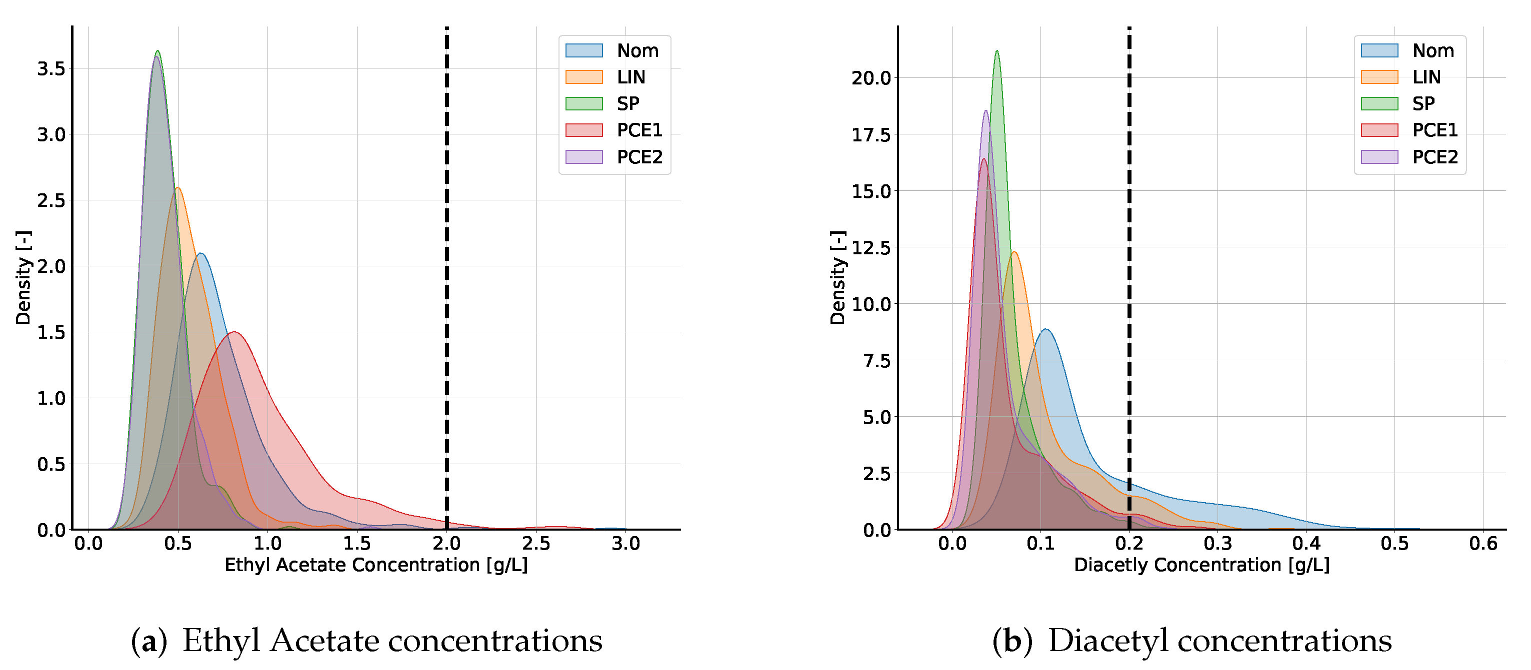Fermentation 07 00285 g007 550