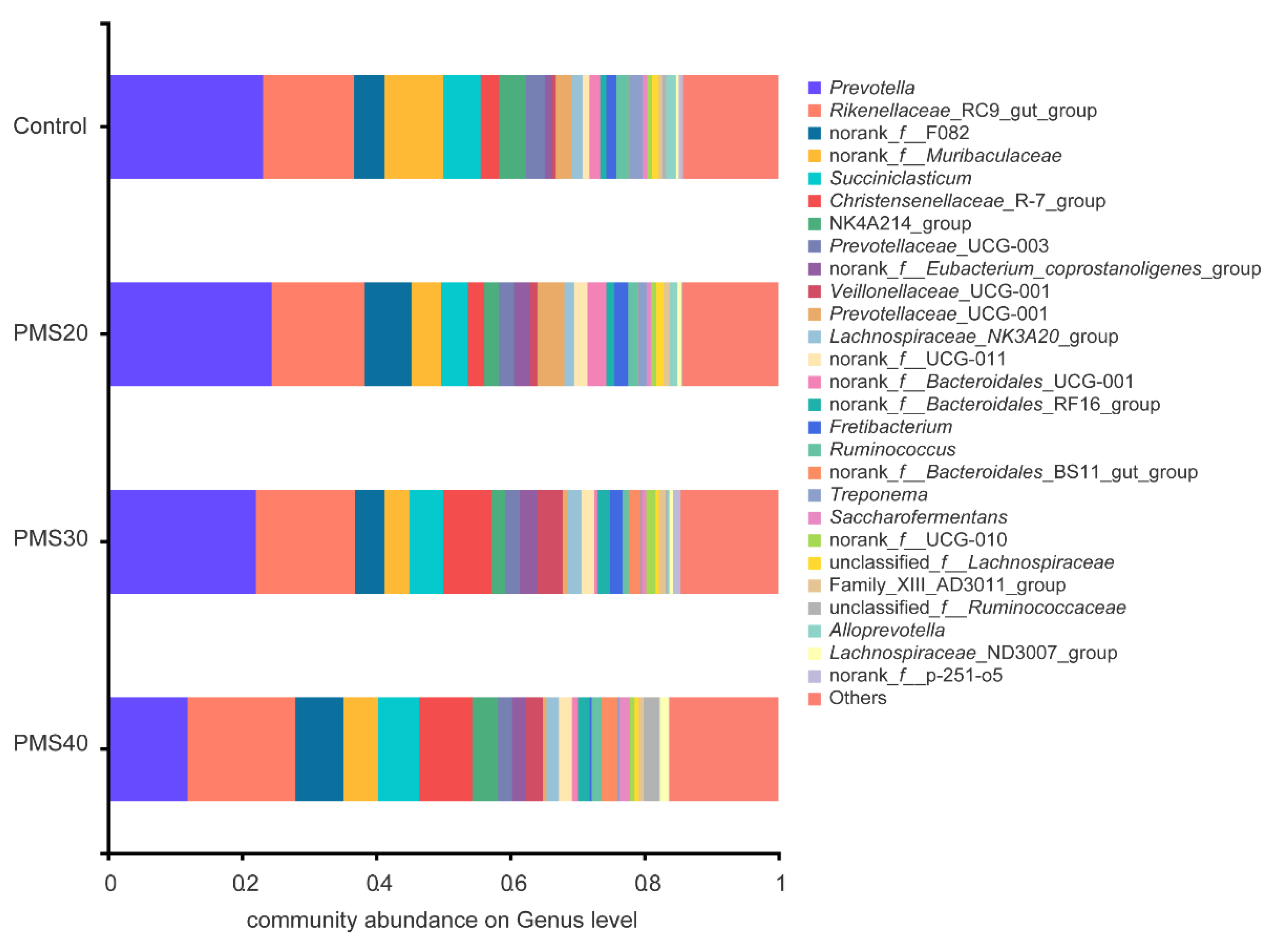 Fermentation 07 00286 g001 550