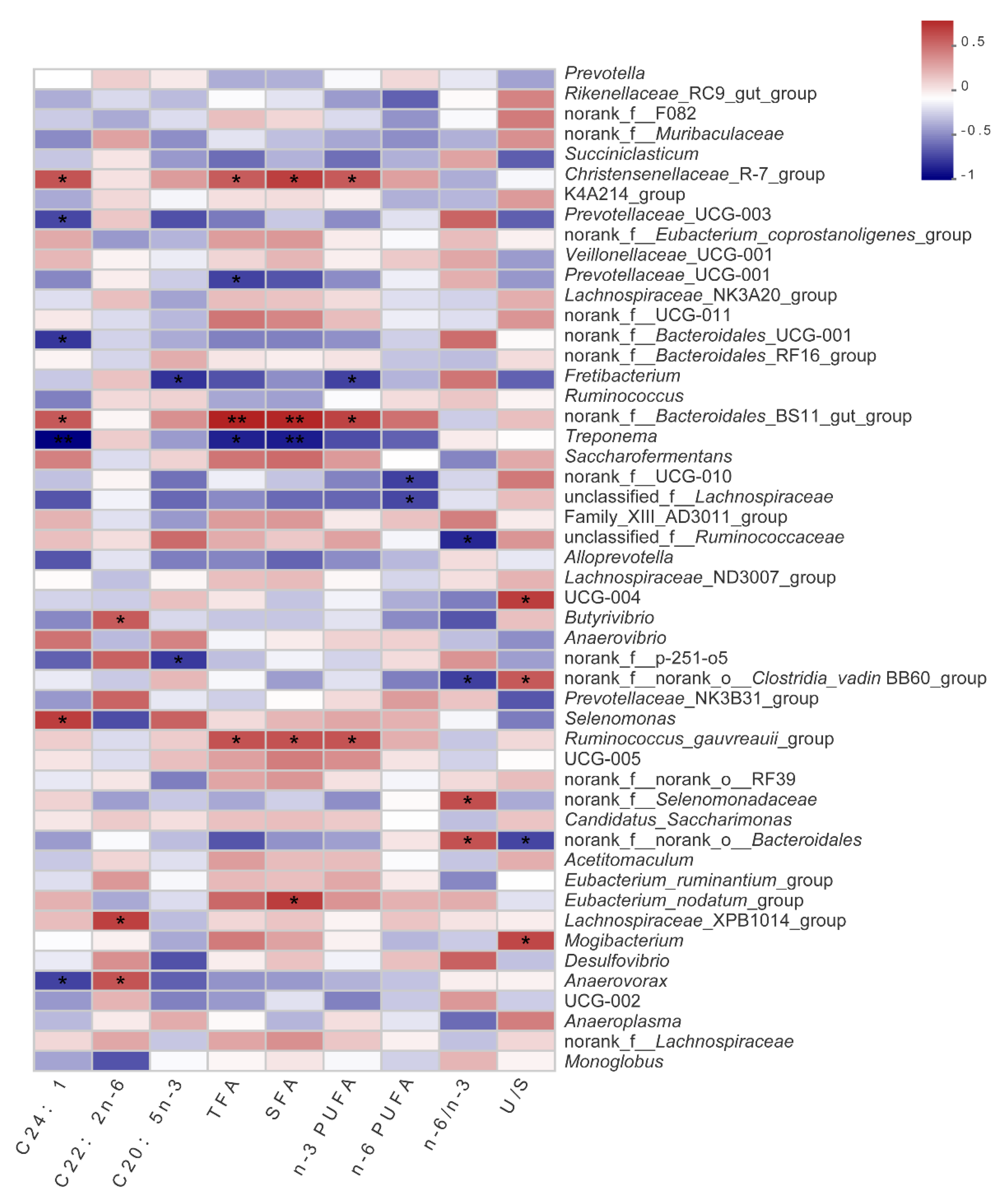 Fermentation 07 00286 g002 550