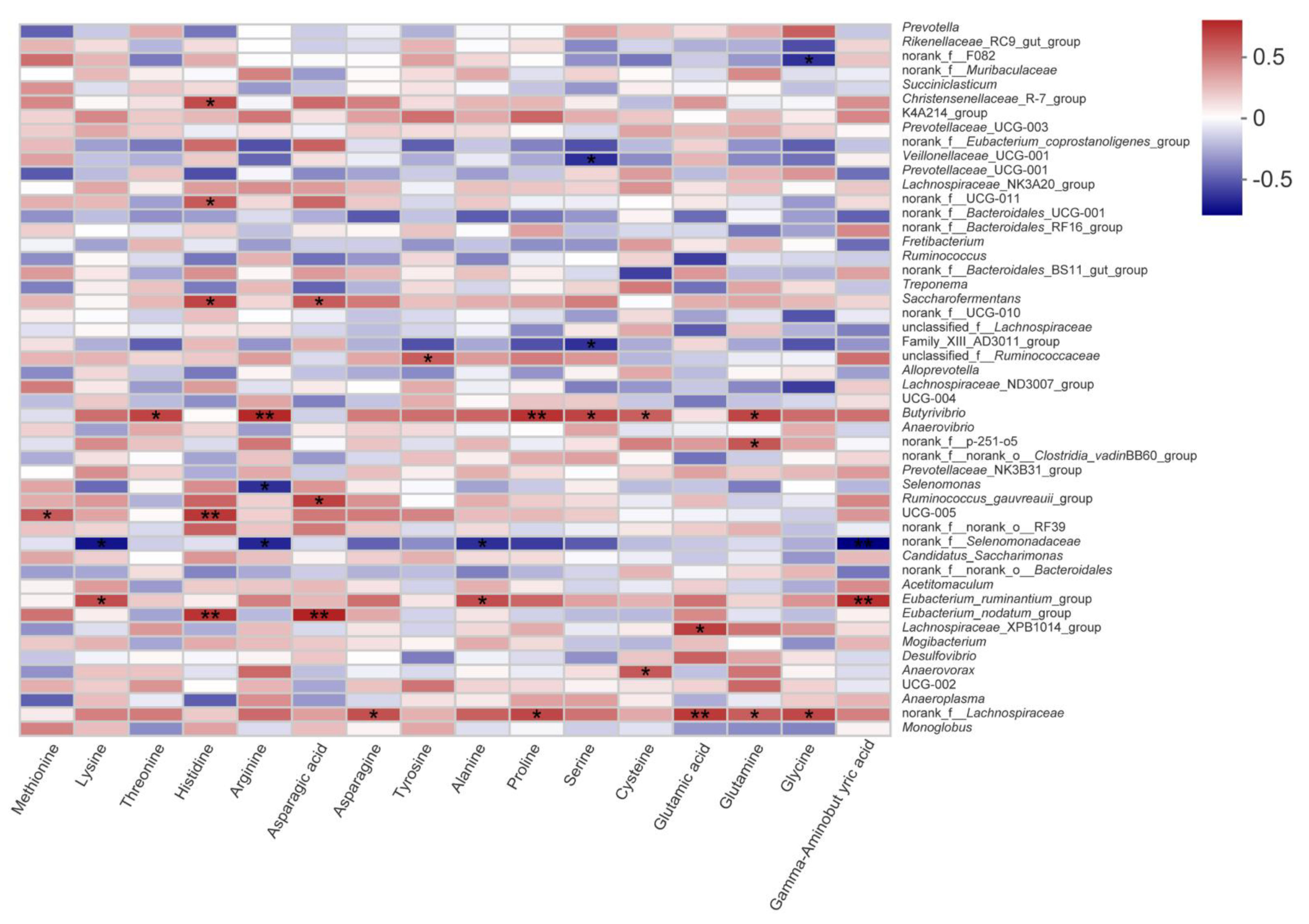 Fermentation 07 00286 g003 550