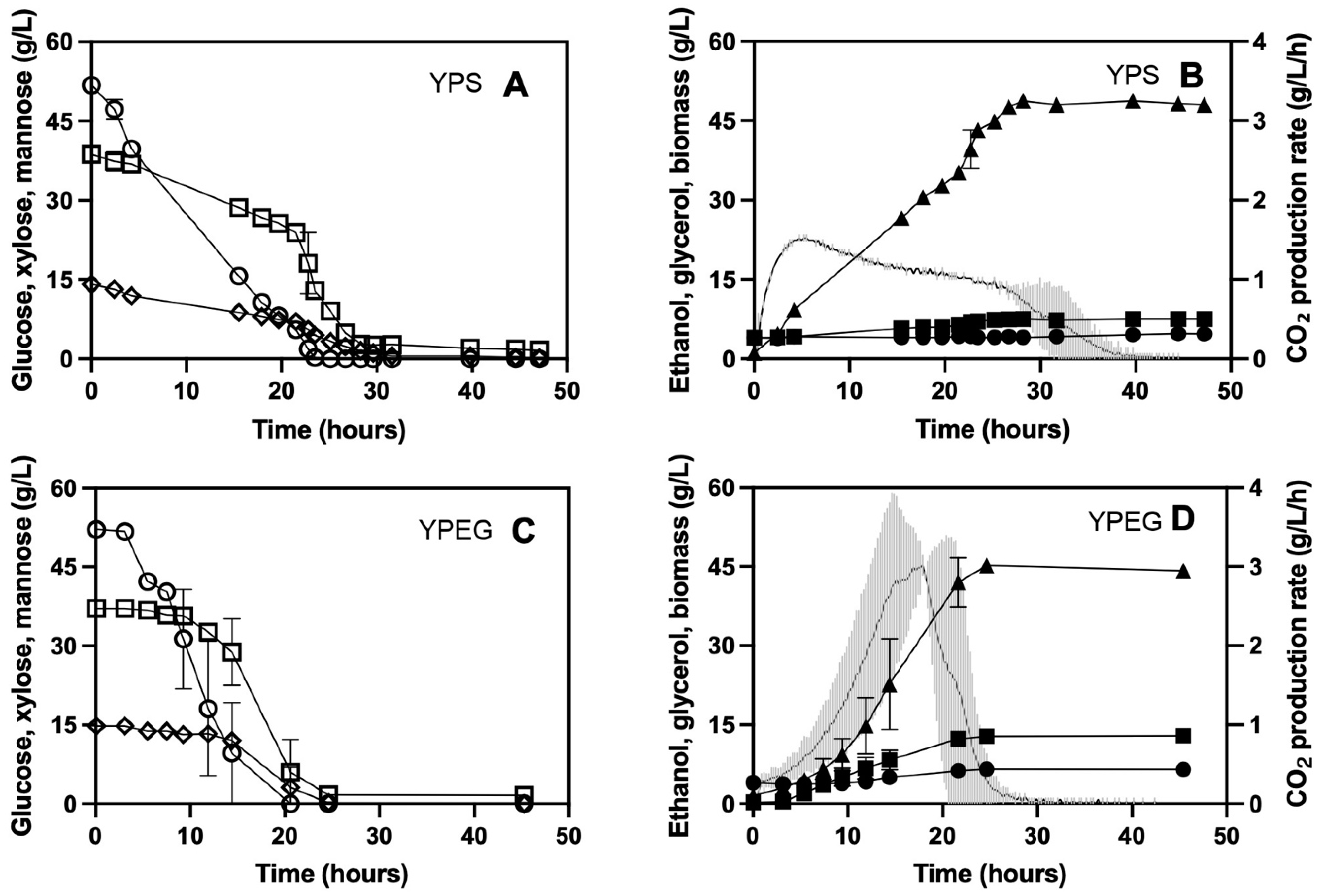 Fermentation 07 00288 g001 Fermentation 07 00288 g001