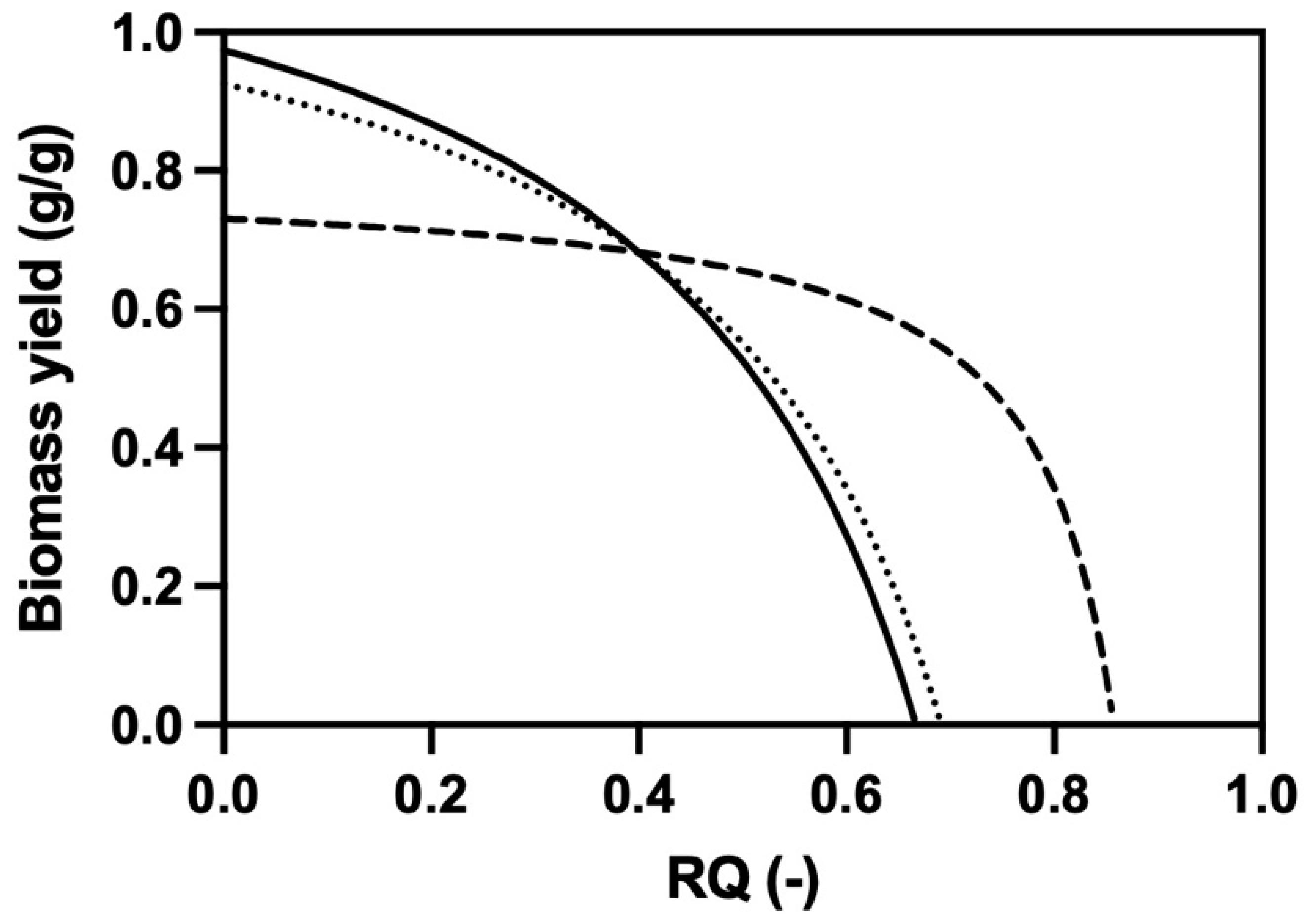 Fermentation 07 00288 g002 Fermentation 07 00288 g002