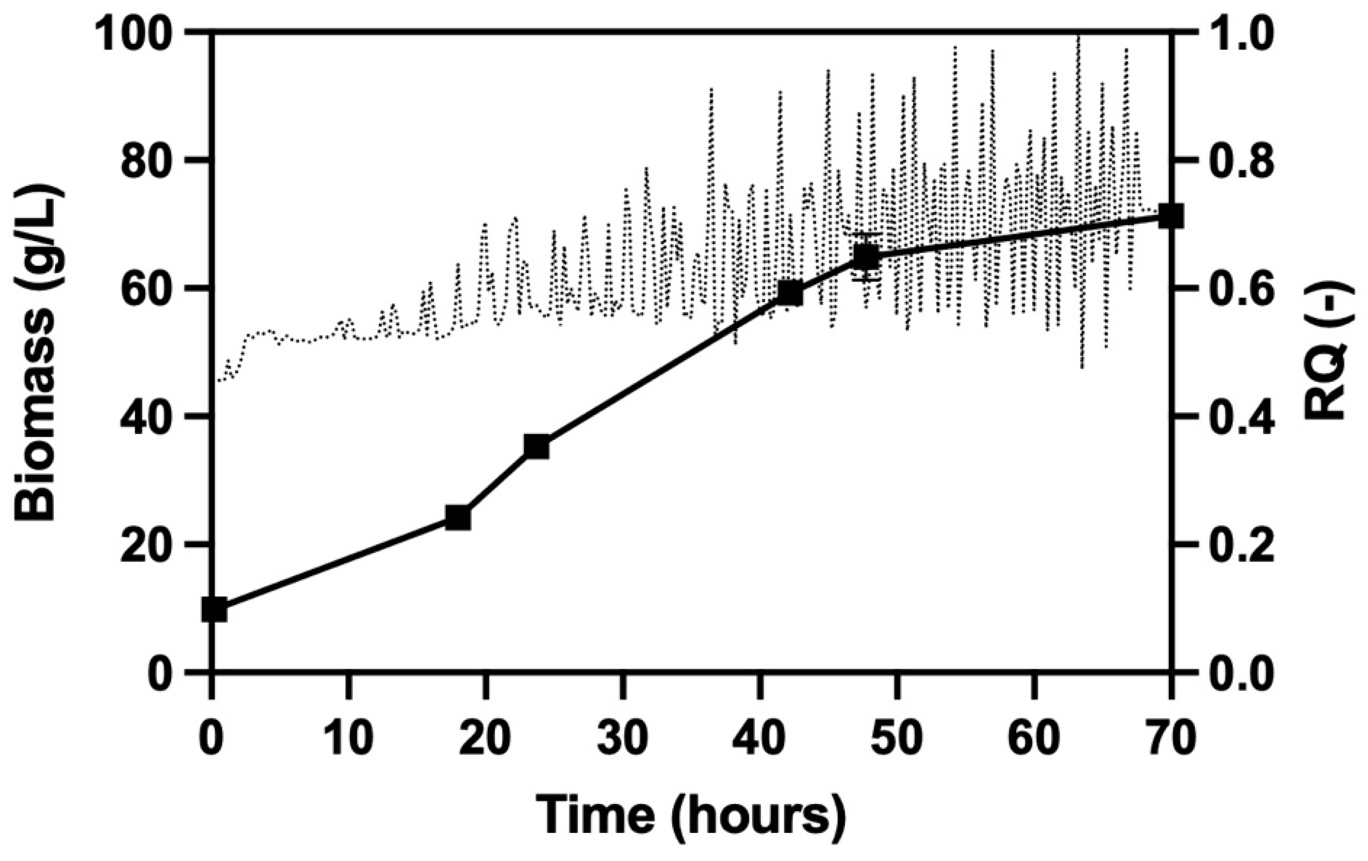 Fermentation 07 00288 g003 Fermentation 07 00288 g003