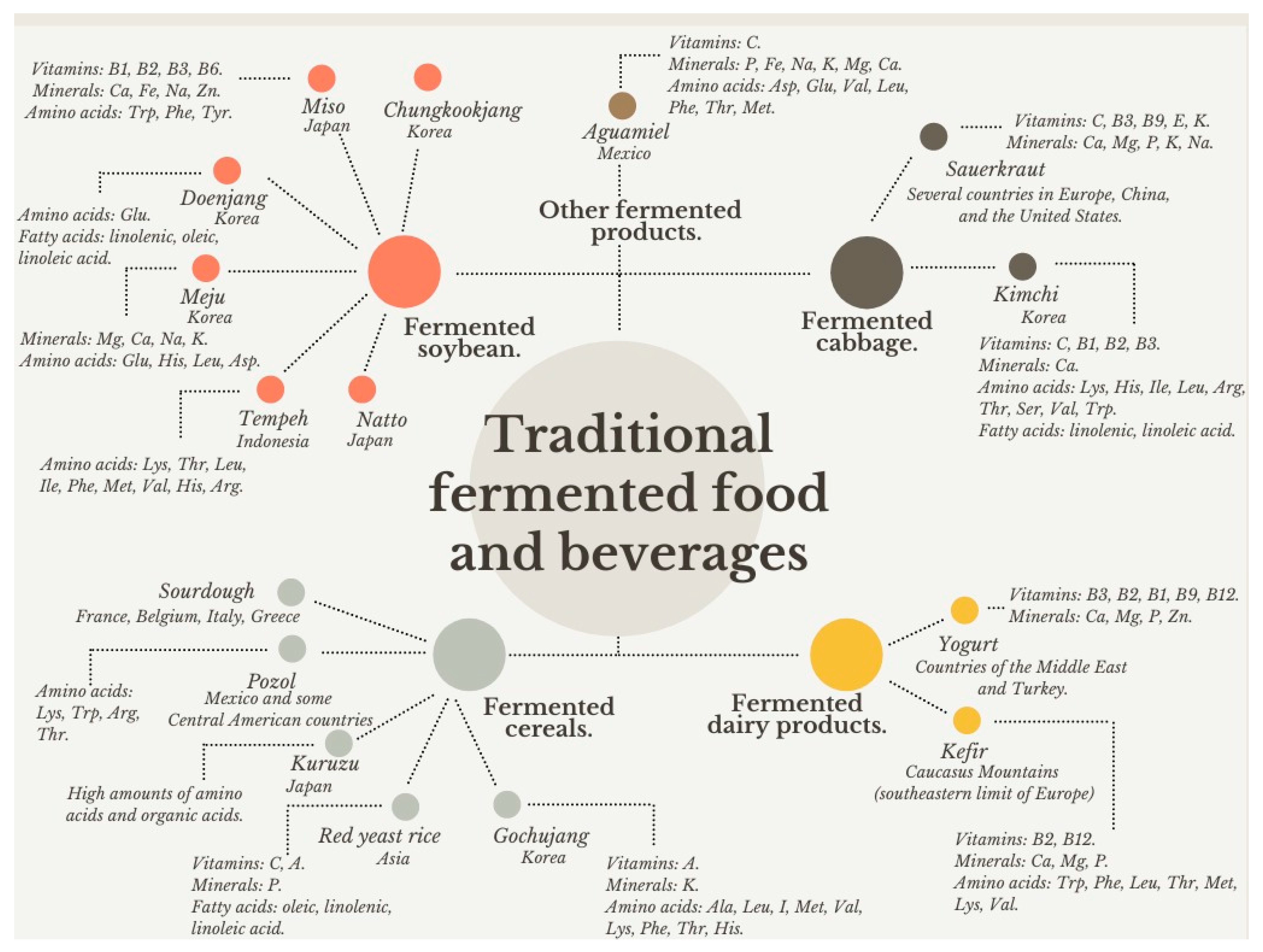 Fermentation And Its Types Ppt fermentation-and-its-types-ppt