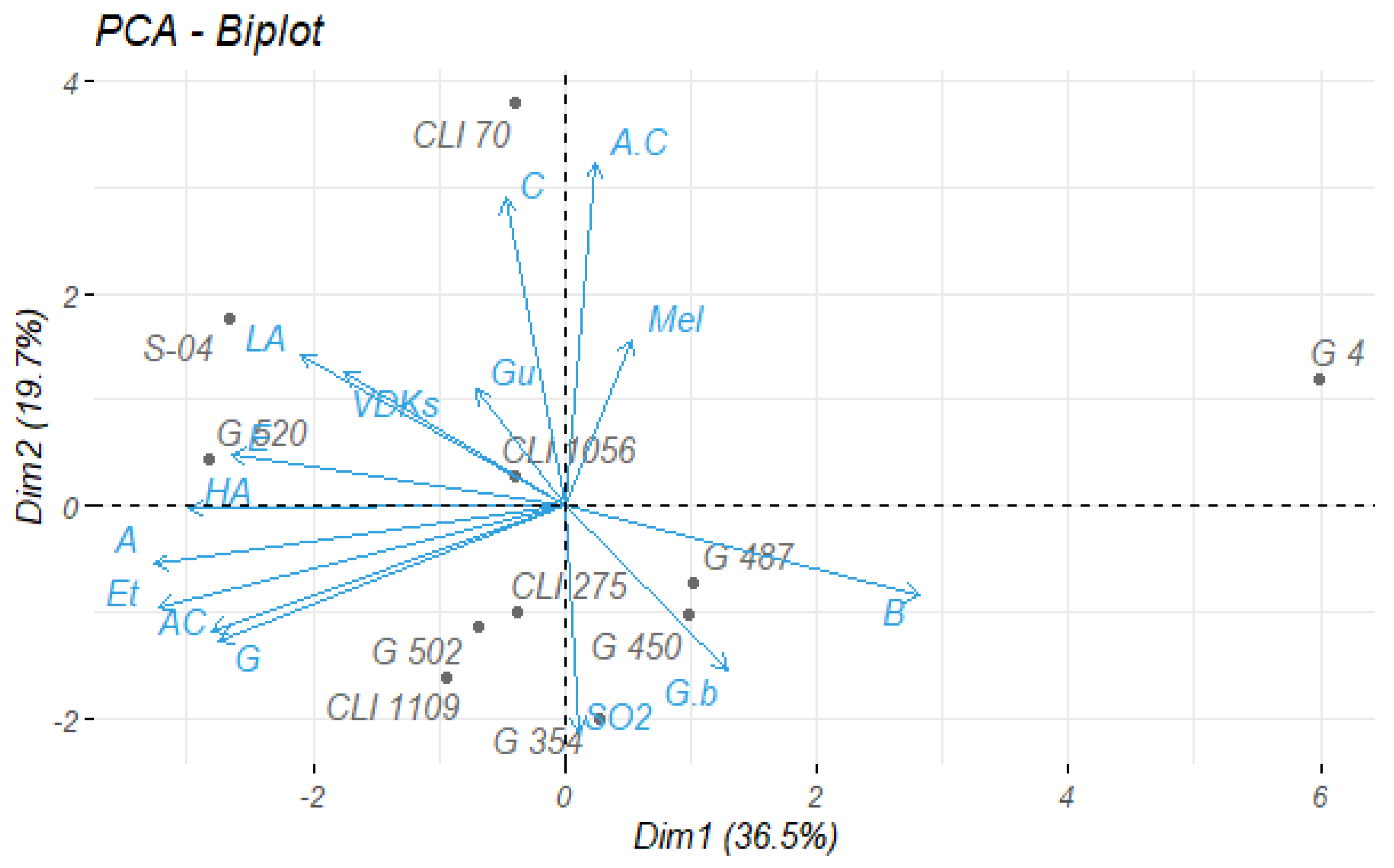 Fermentation 07 00290 g001