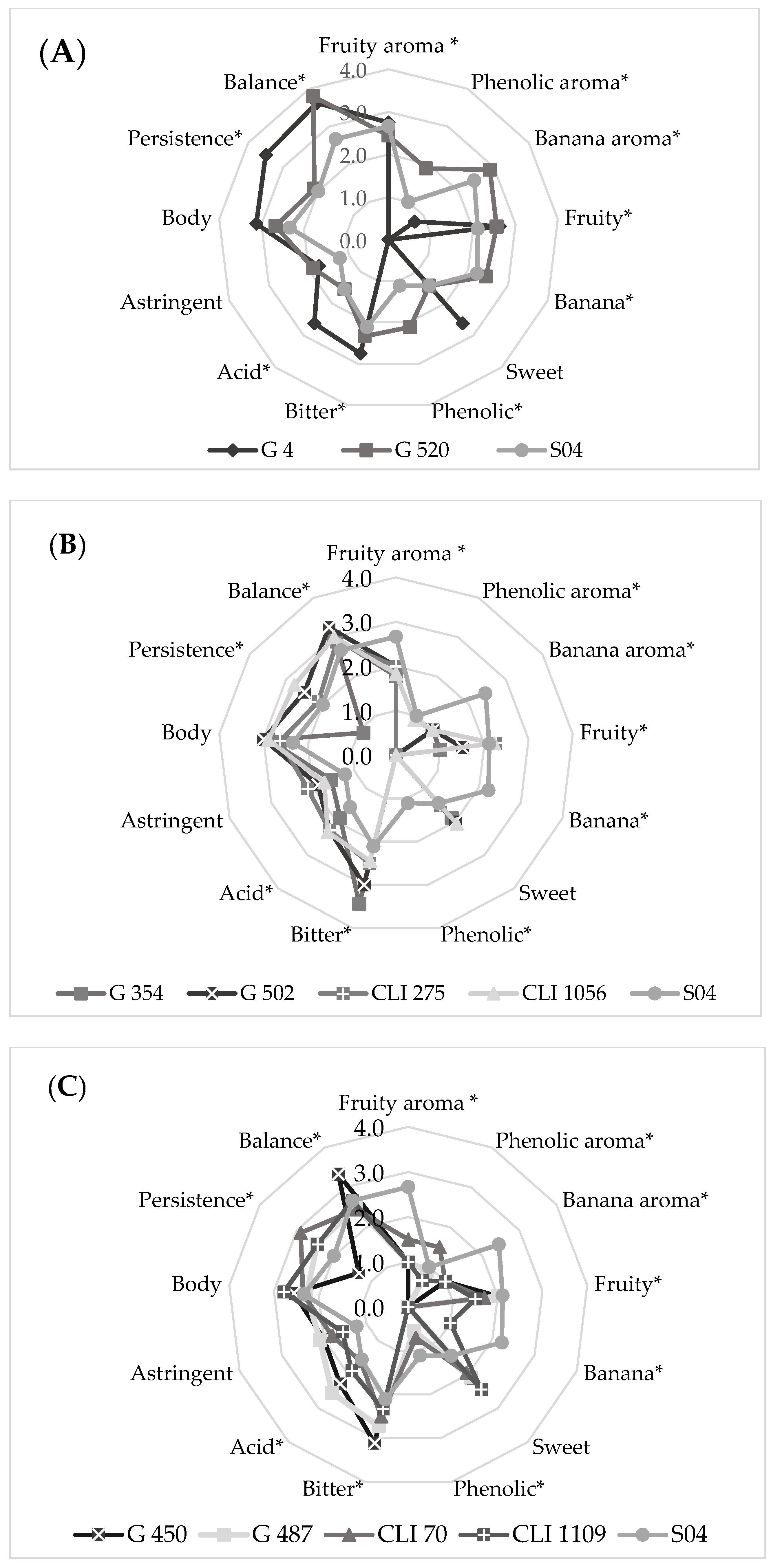 Fermentation 07 00290 g002