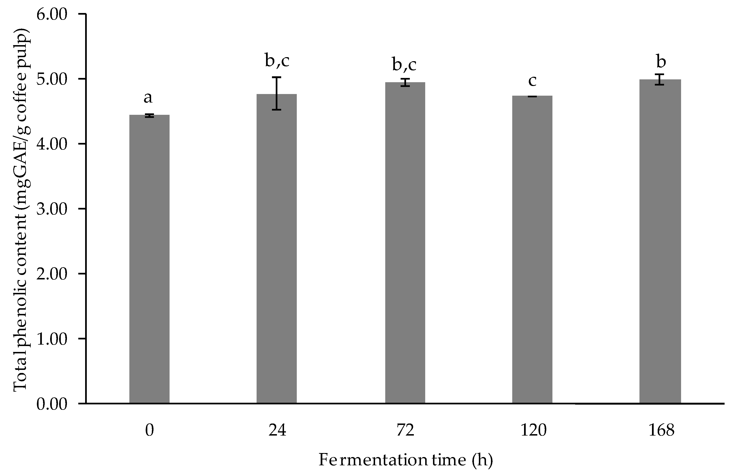 Fermentation 07 00292 g003