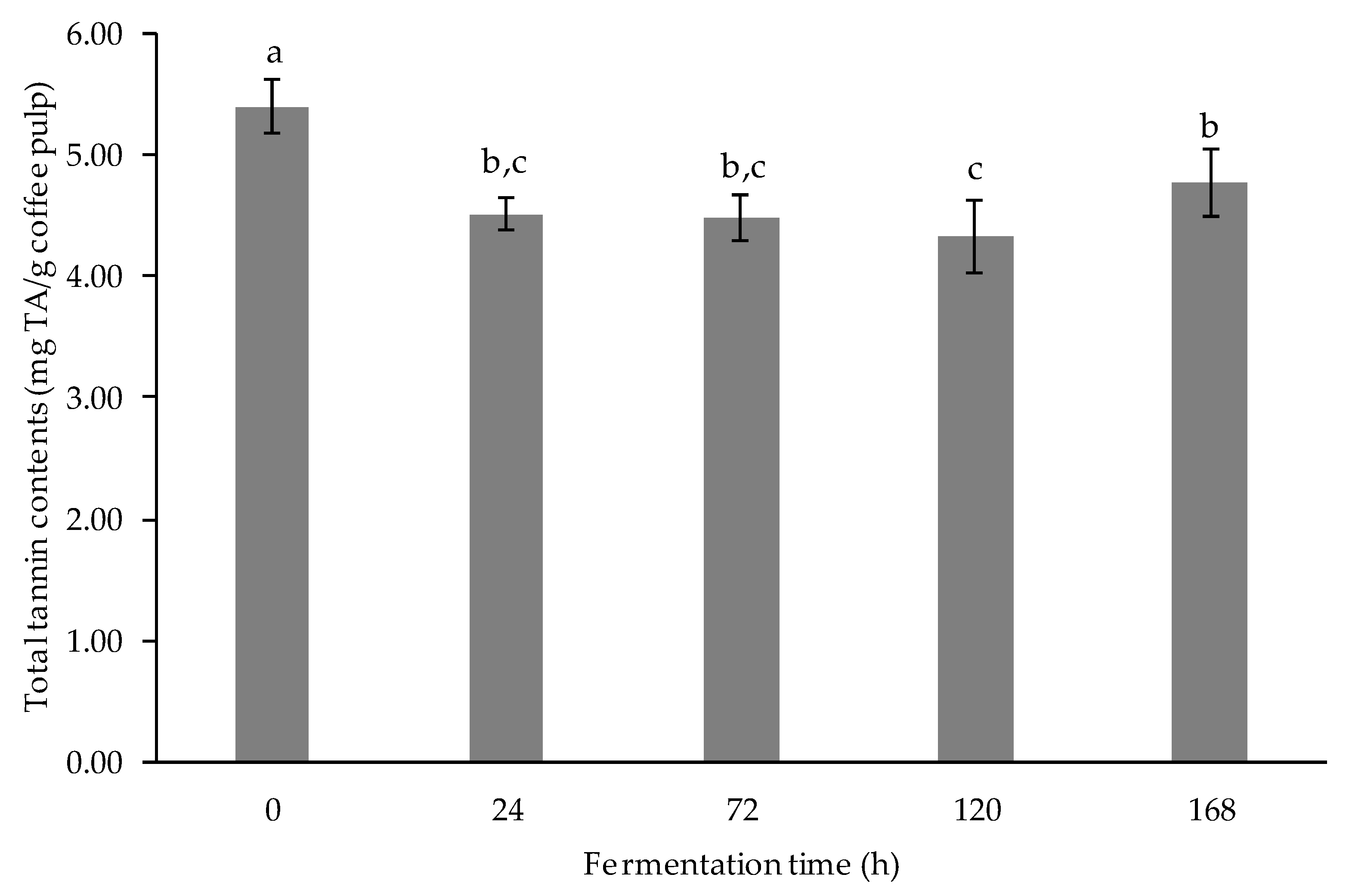 Fermentation 07 00292 g005
