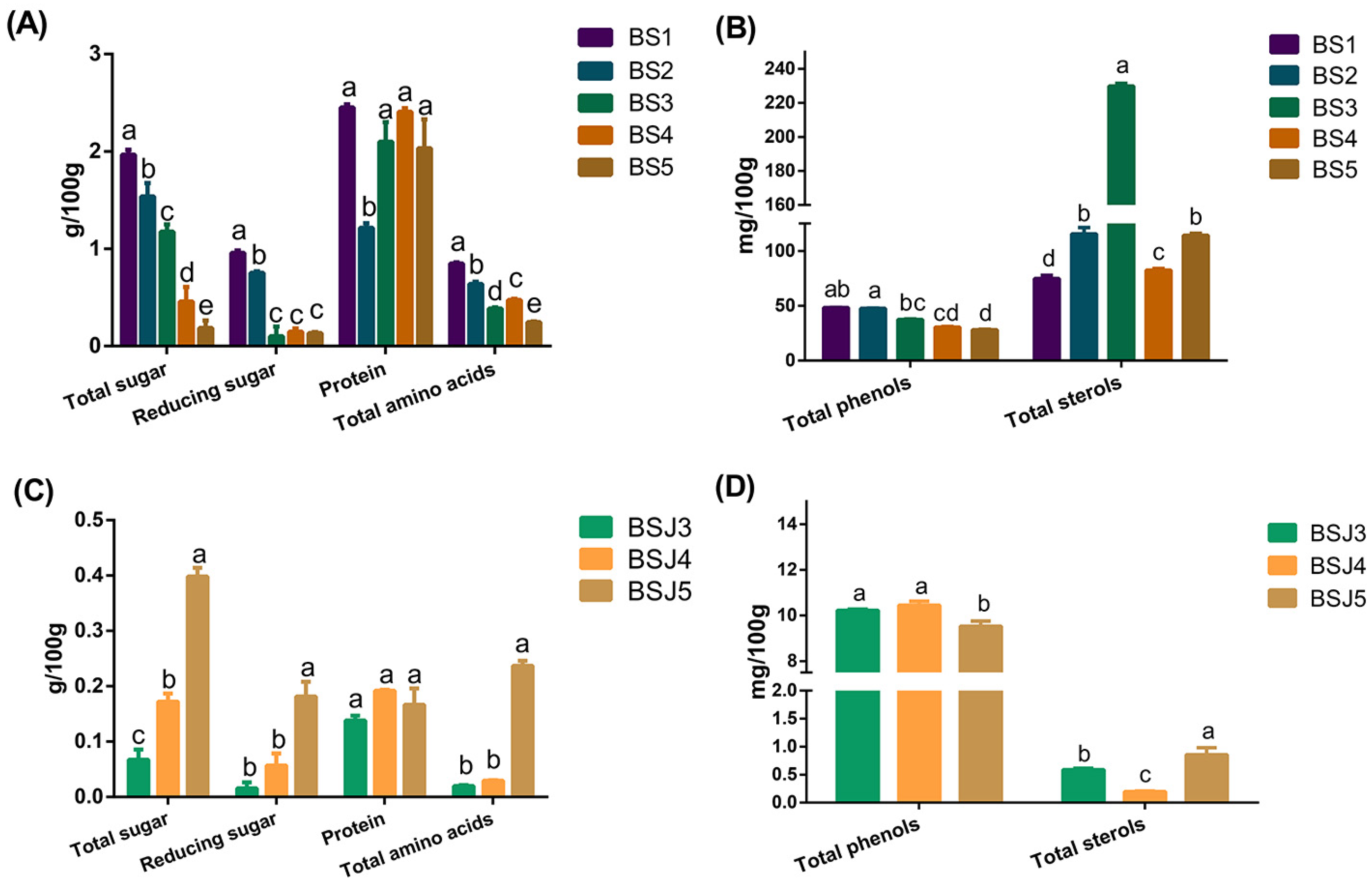 Fermentation 07 00293 g002 550