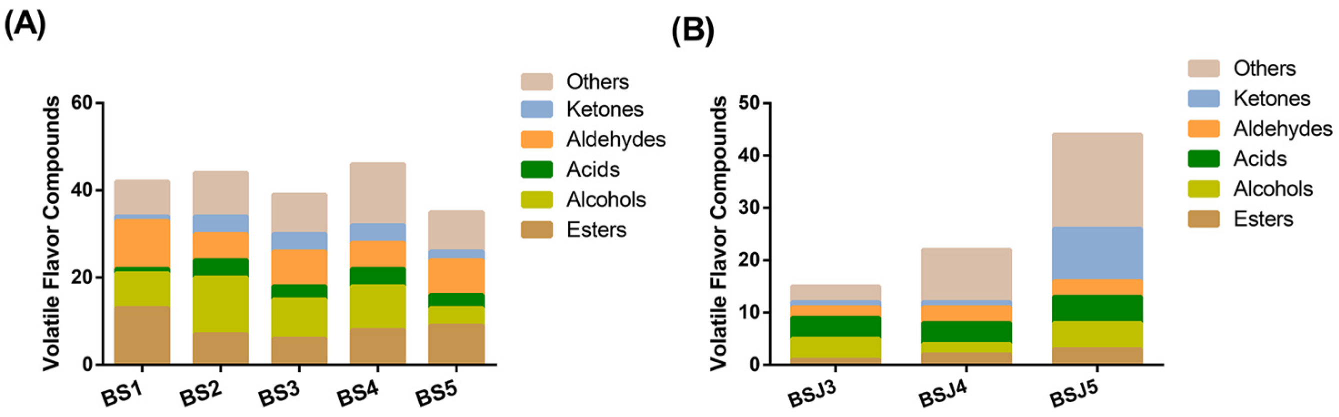 Fermentation 07 00293 g003 550