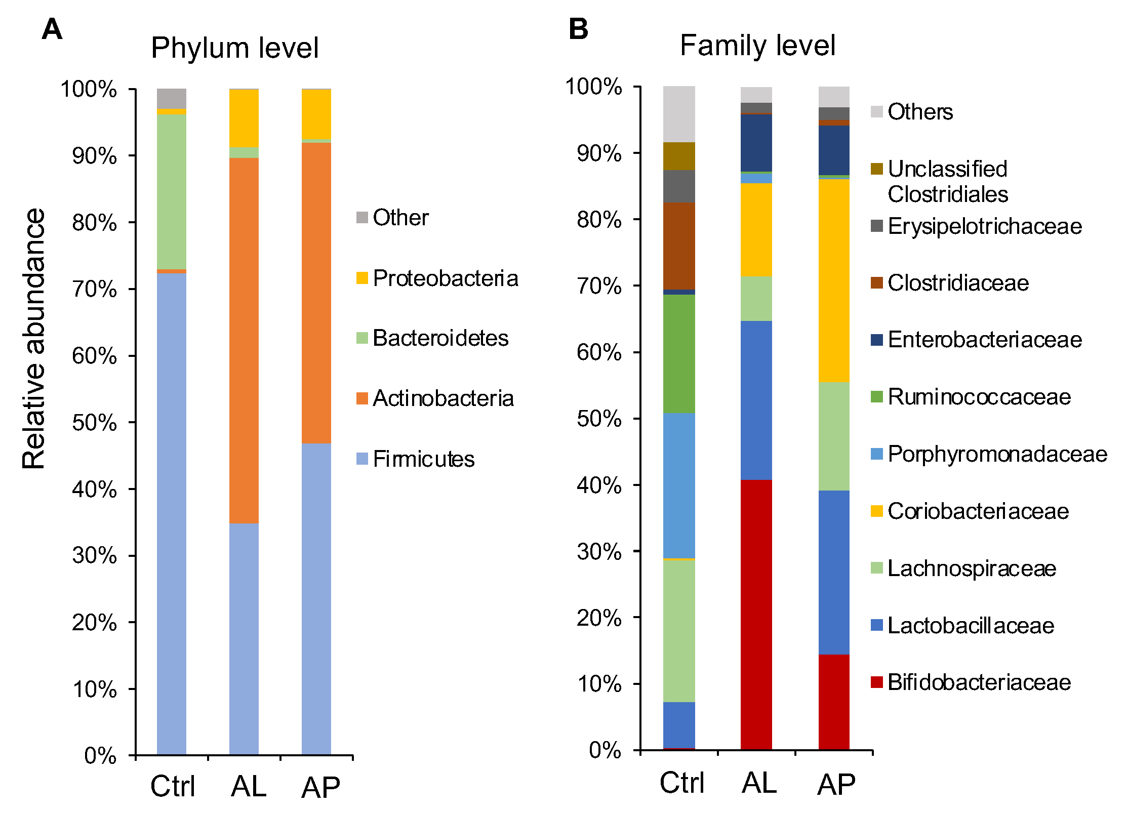 Fermentation 07 00294 g003