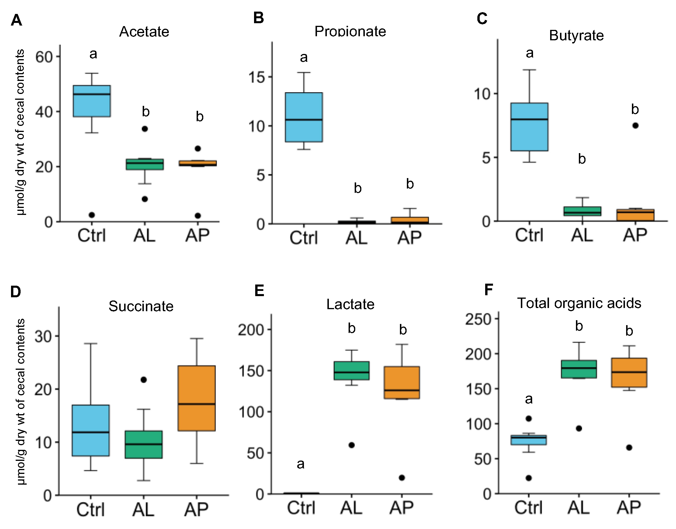 Fermentation 07 00294 g005