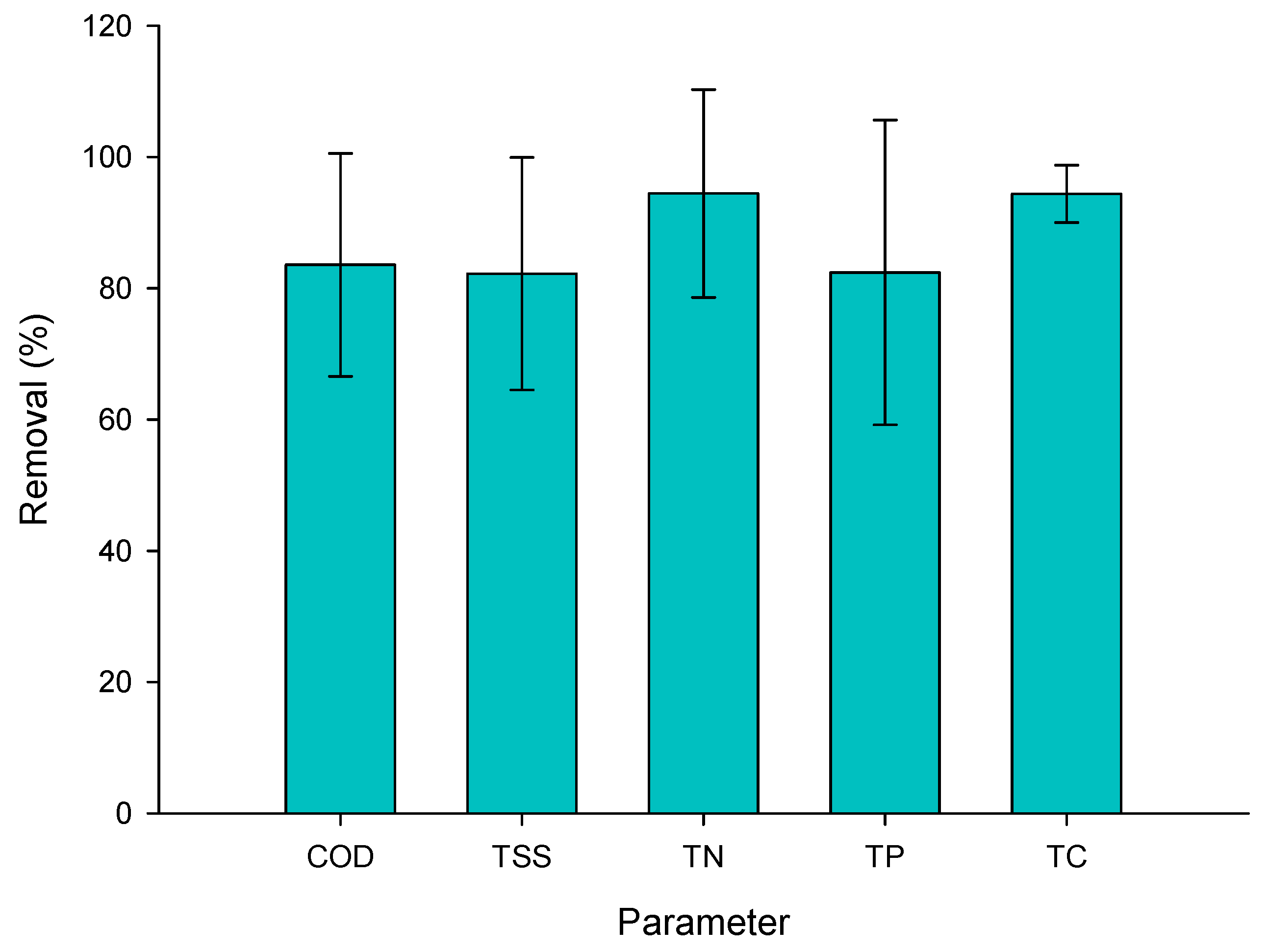 Fermentation 07 00296 g002 550