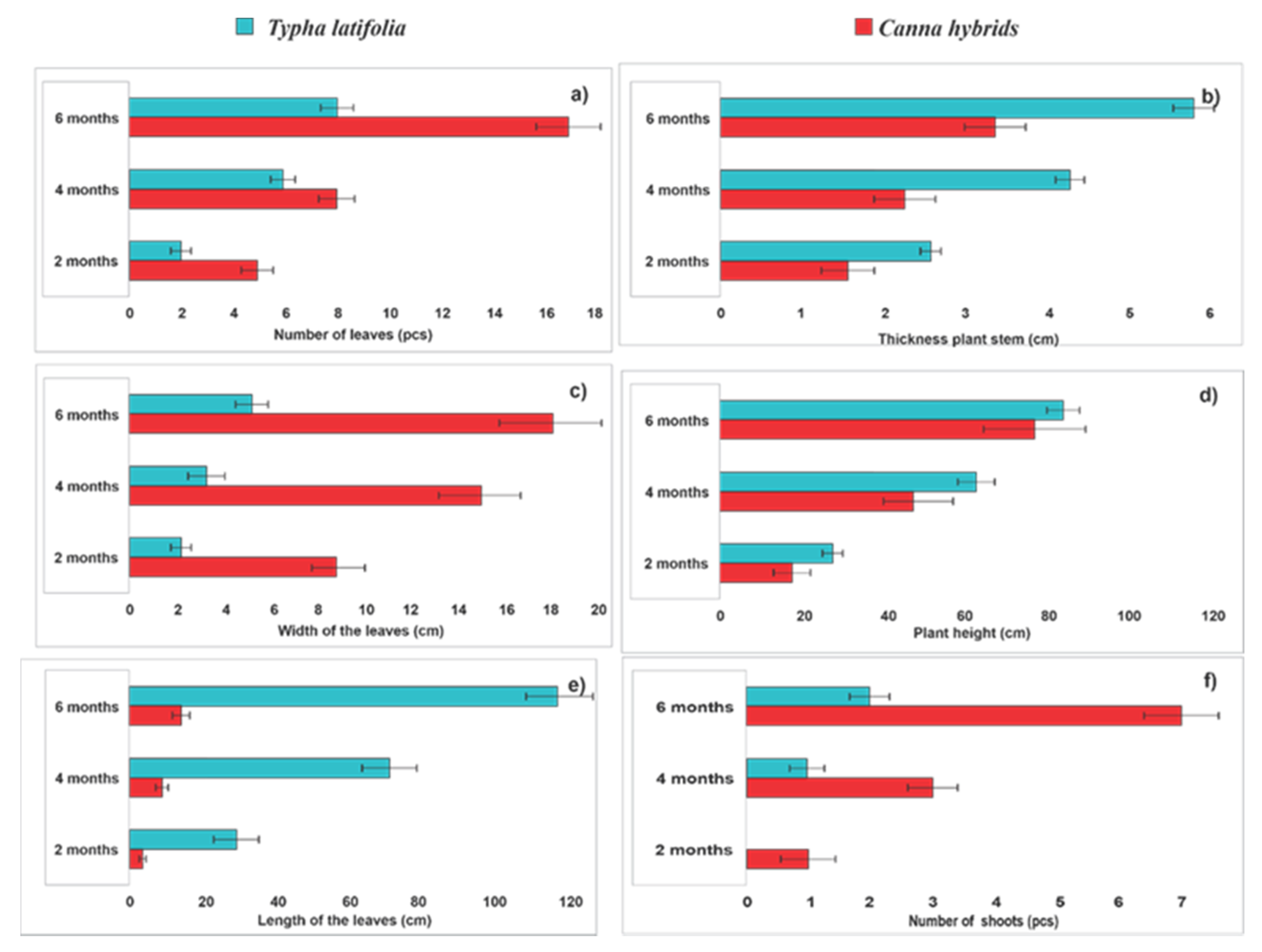 Fermentation 07 00296 g004 550