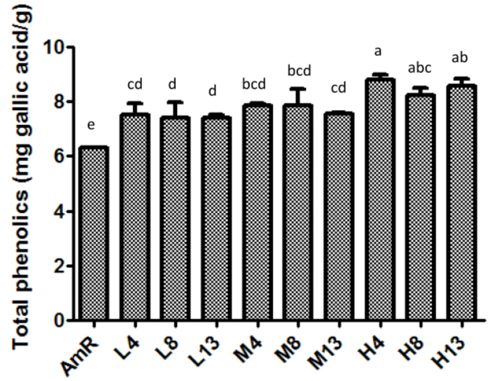 Fermentation 07 00297 g002 Fermentation 07 00297 g002