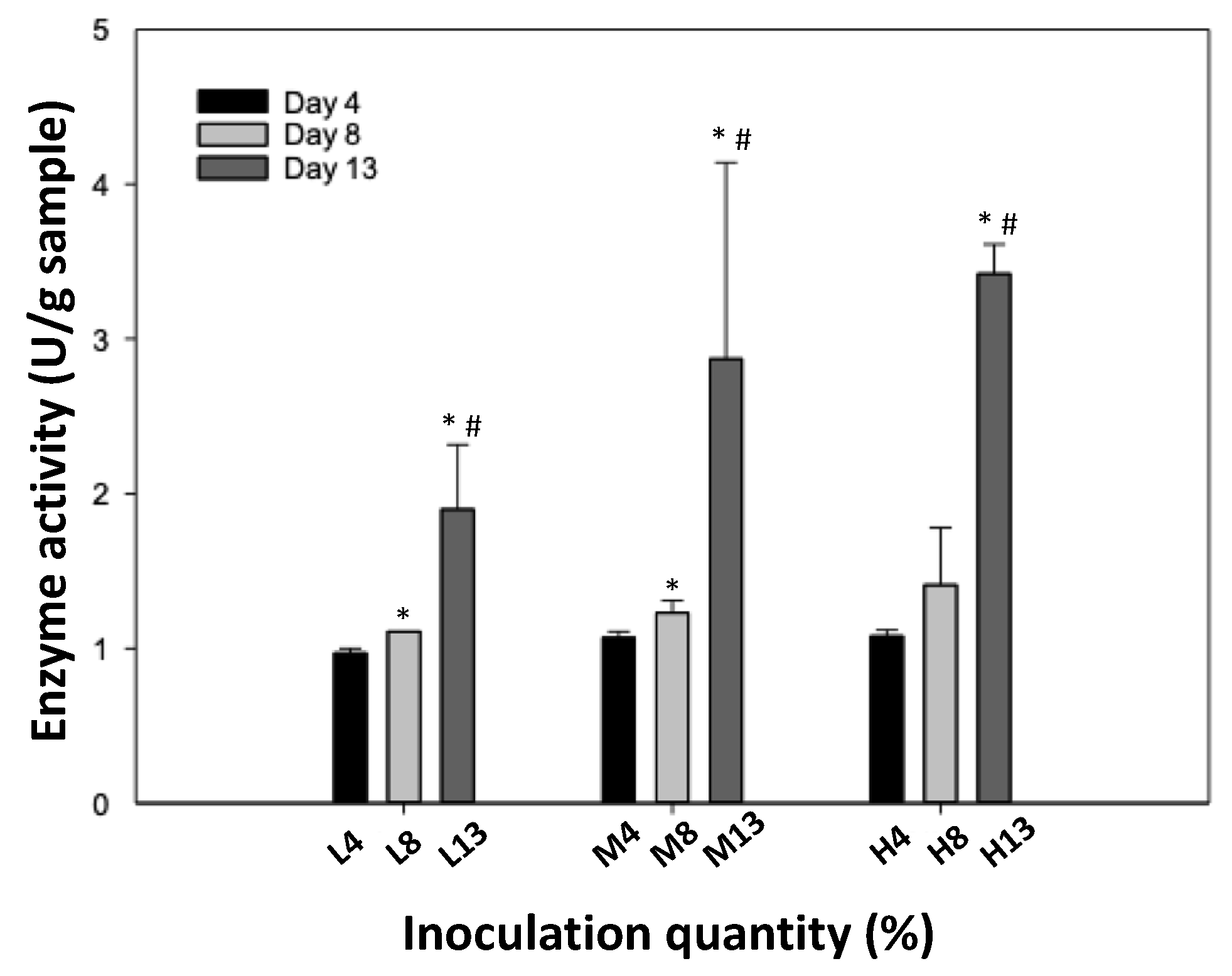 Fermentation 07 00297 g003 Fermentation 07 00297 g003