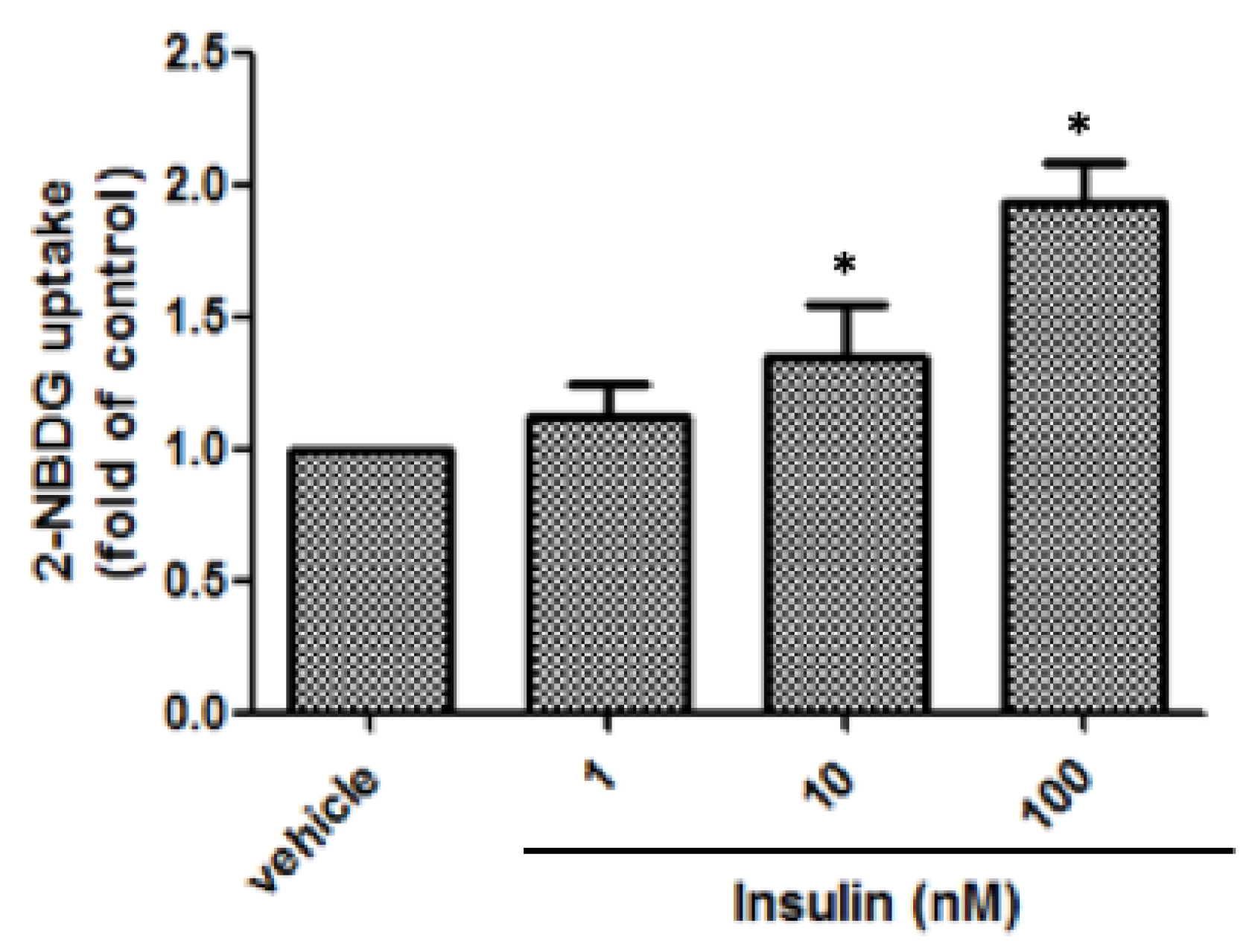 Fermentation 07 00297 g004 Fermentation 07 00297 g004