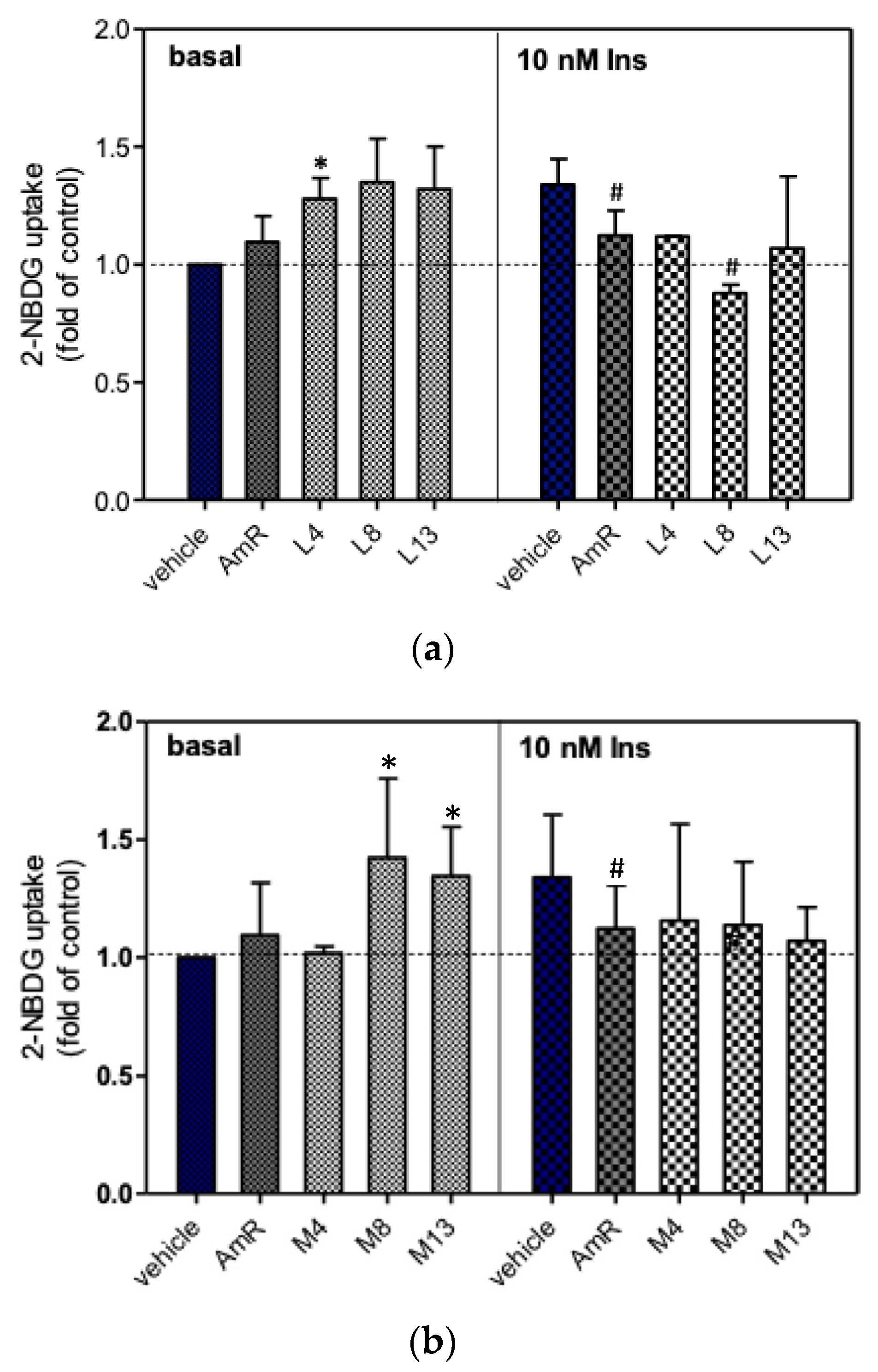 Fermentation 07 00297 g005a Fermentation 07 00297 g005a