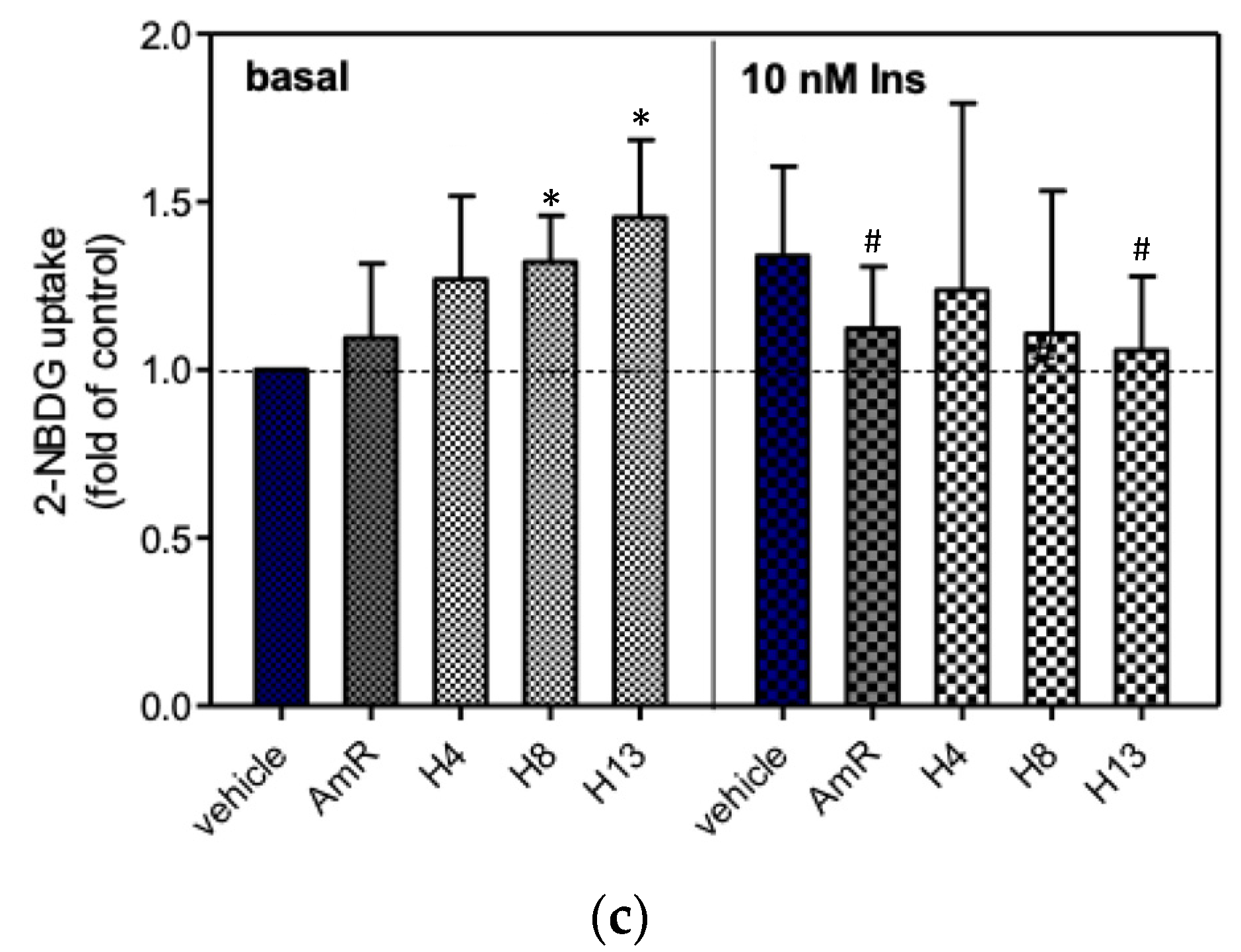 Fermentation 07 00297 g005b Fermentation 07 00297 g005b