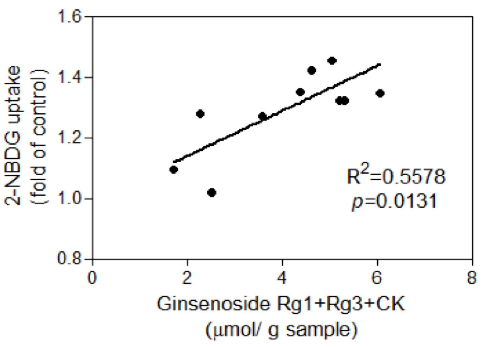 Fermentation 07 00297 g007 Fermentation 07 00297 g007