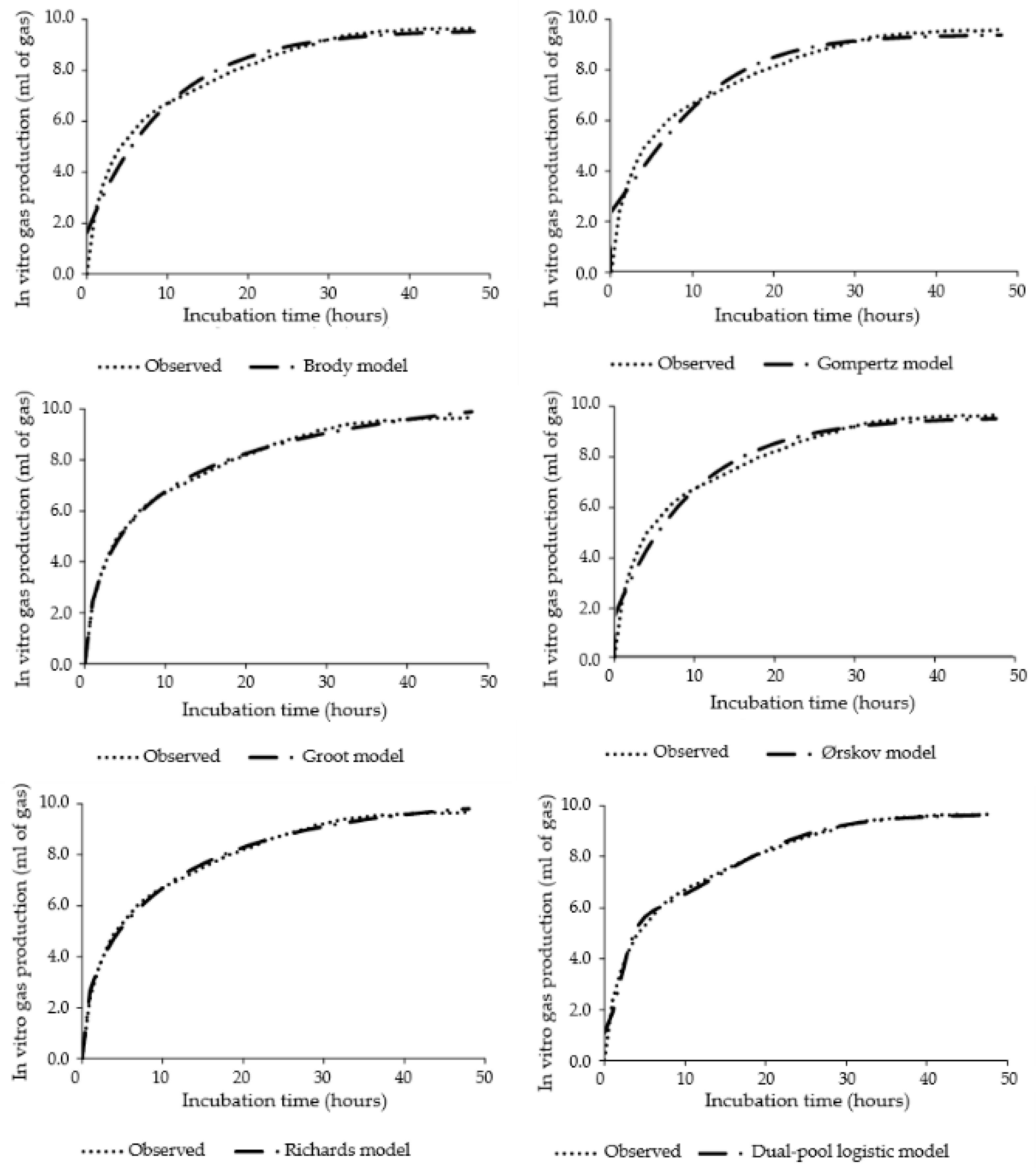 Fermentation 07 00298 g001 Fermentation 07 00298 g001