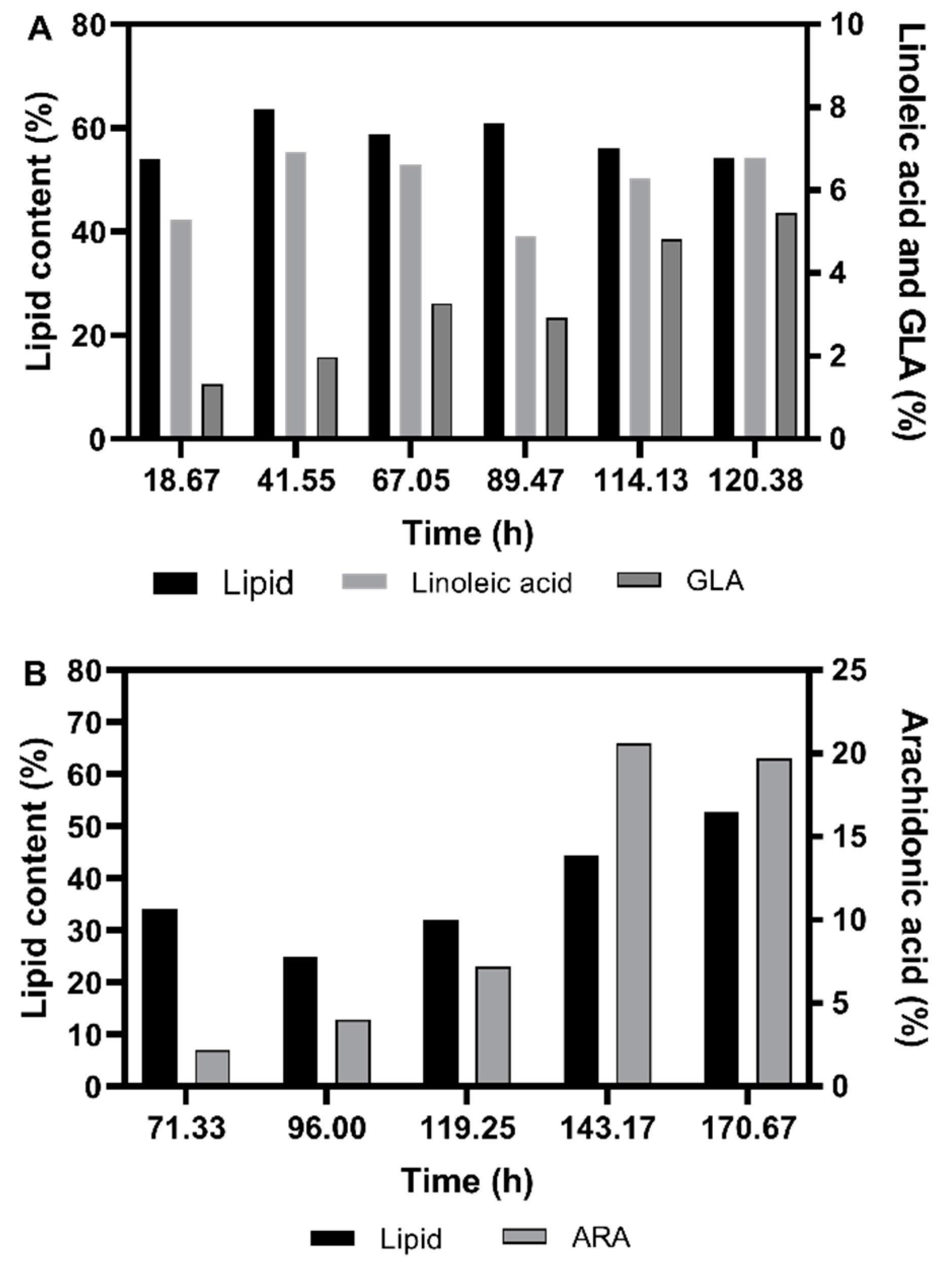 Fermentation 07 00300 g004 550