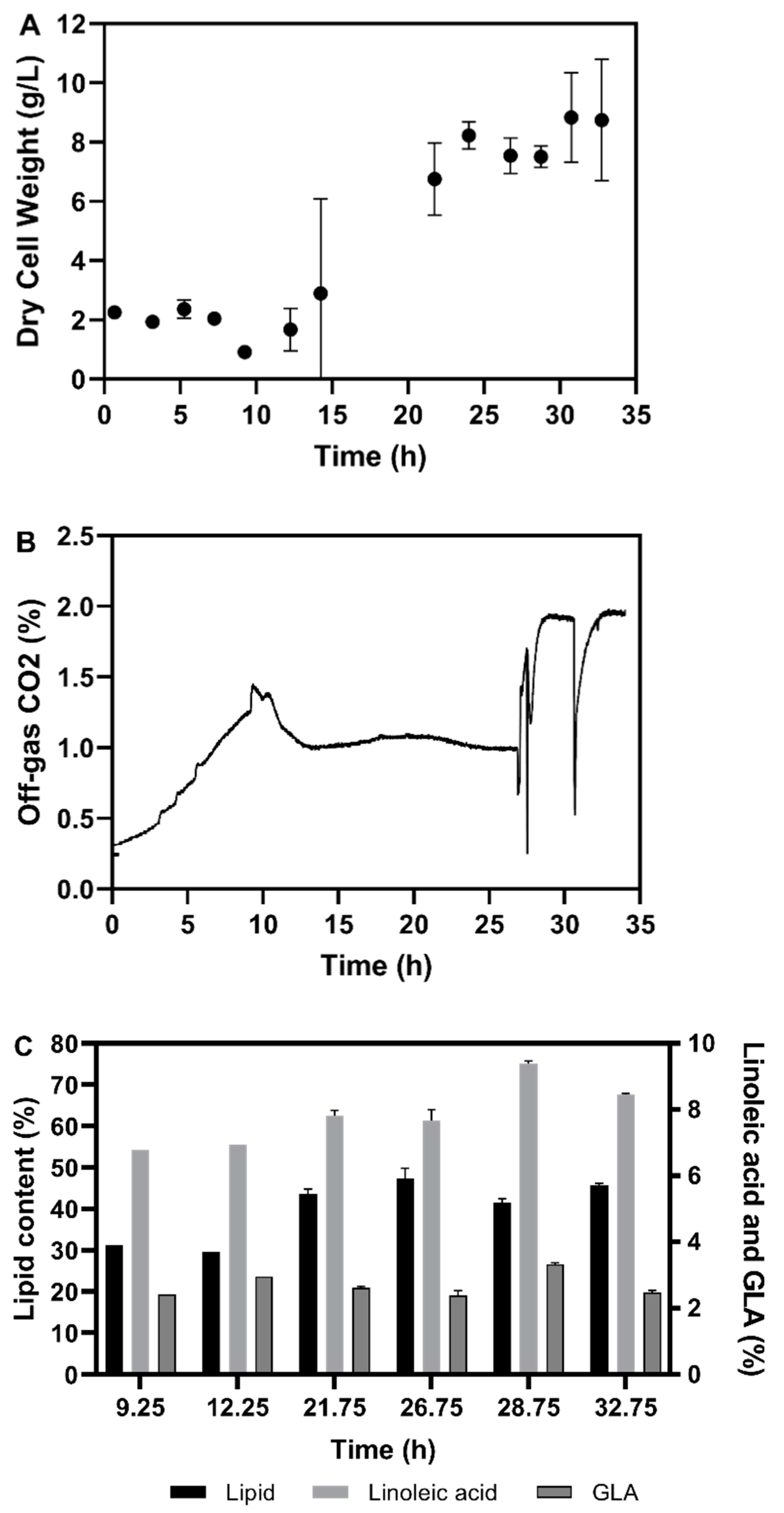 Fermentation 07 00300 g005 550