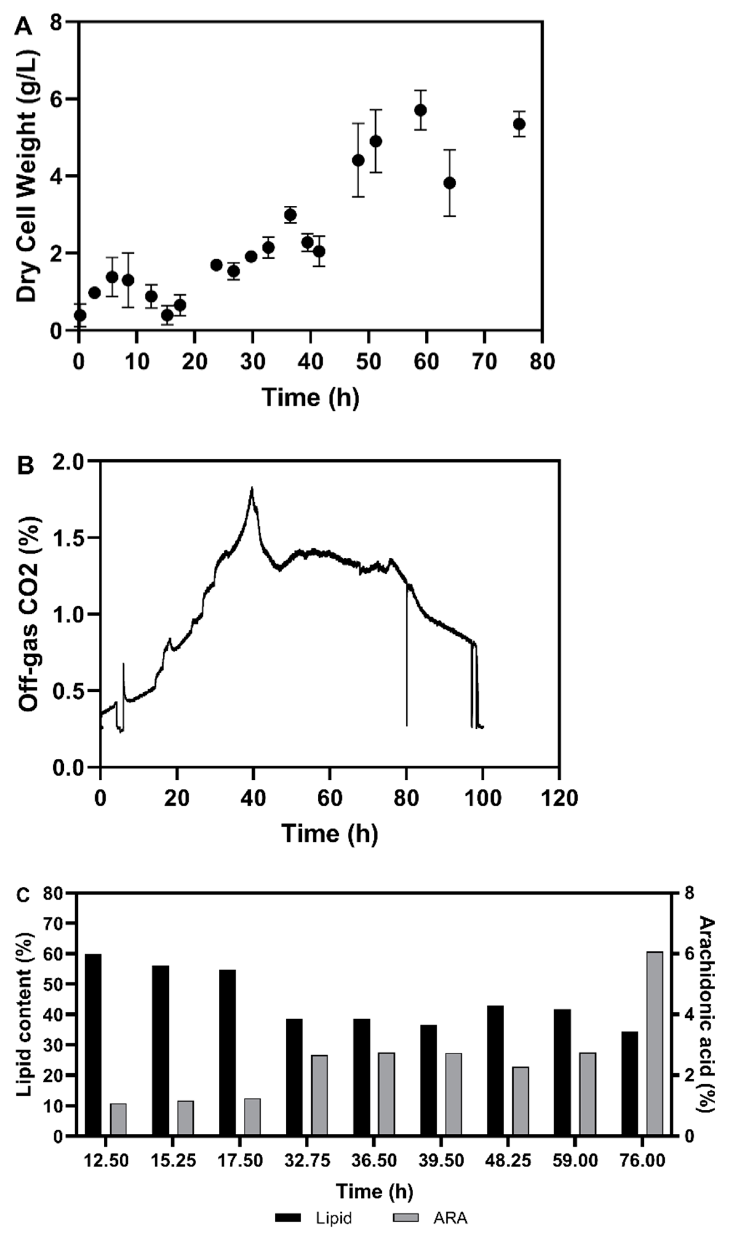 Fermentation 07 00300 g006 550