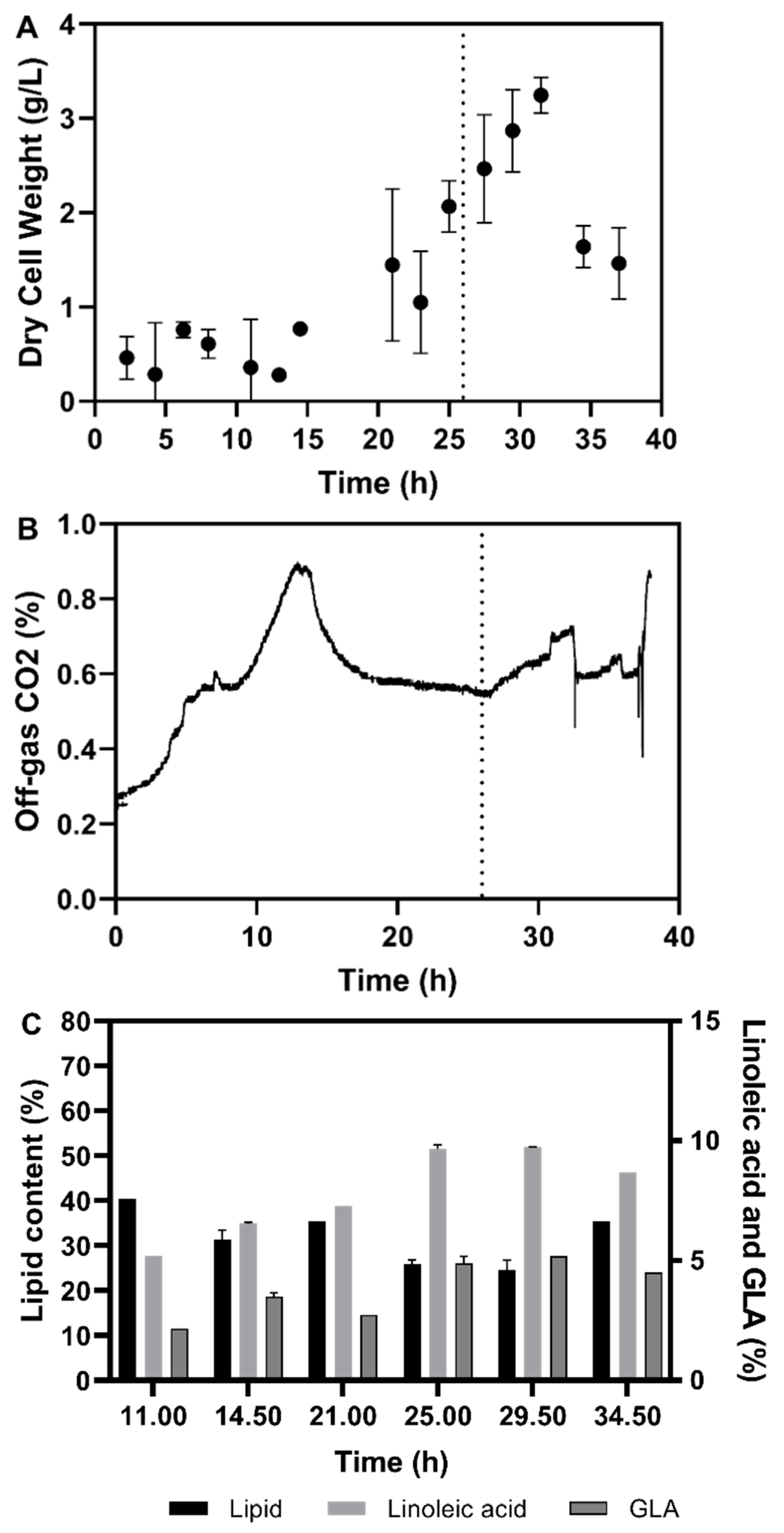 Fermentation 07 00300 g007 550